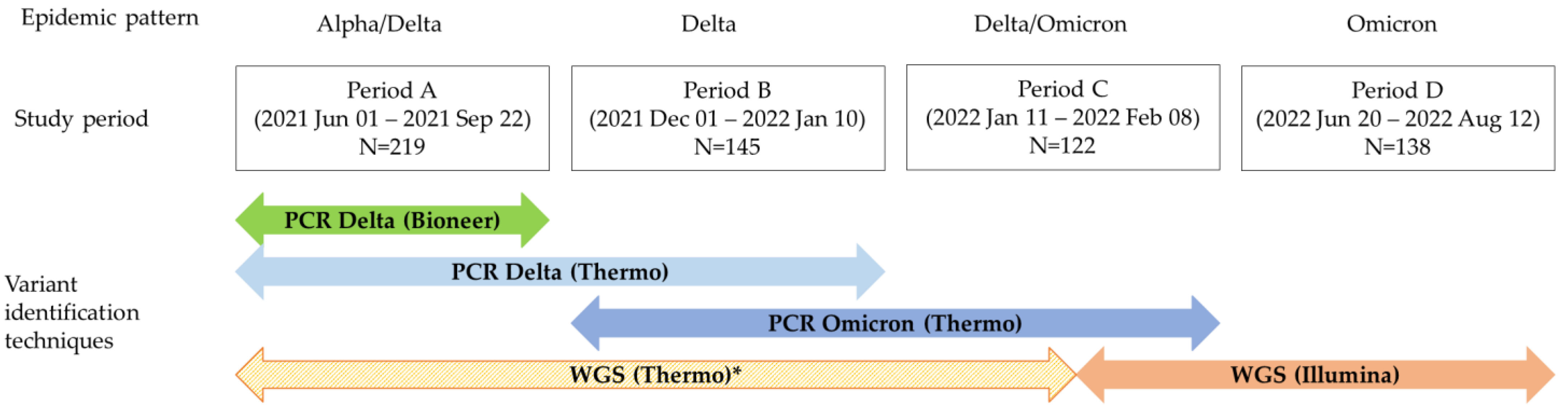 Microorganisms 13 00311 g001