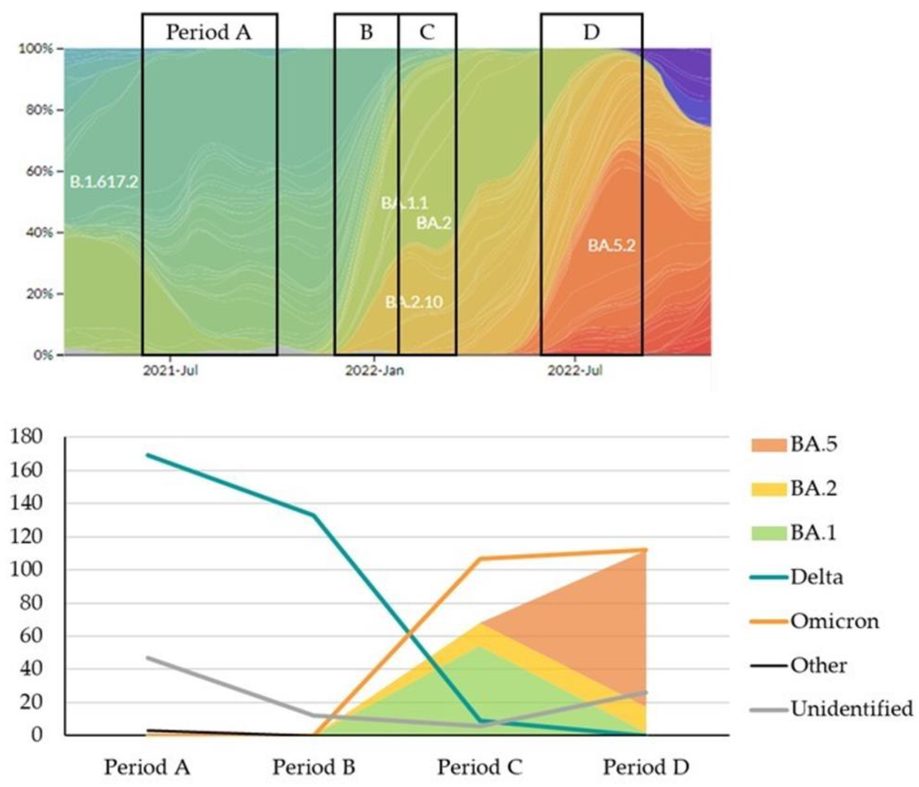 Microorganisms 13 00311 g002