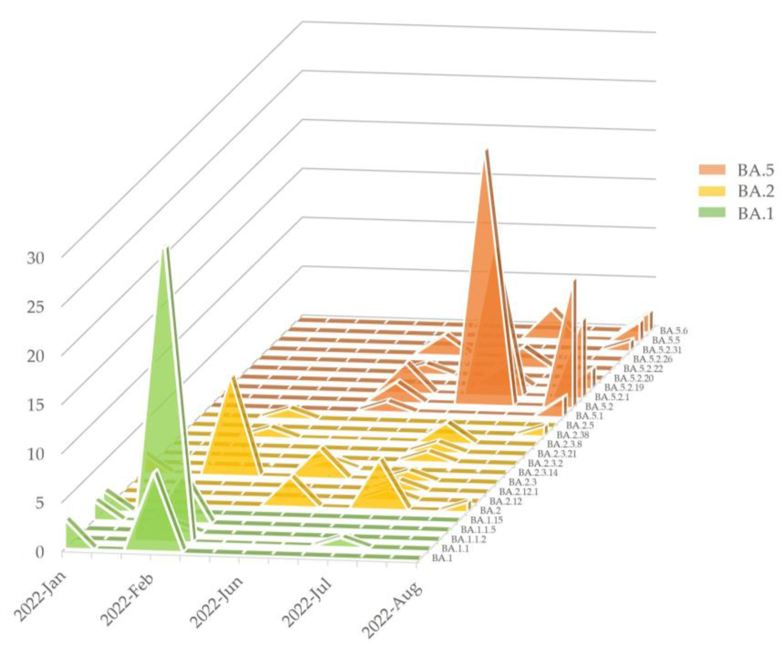 Microorganisms 13 00311 g003