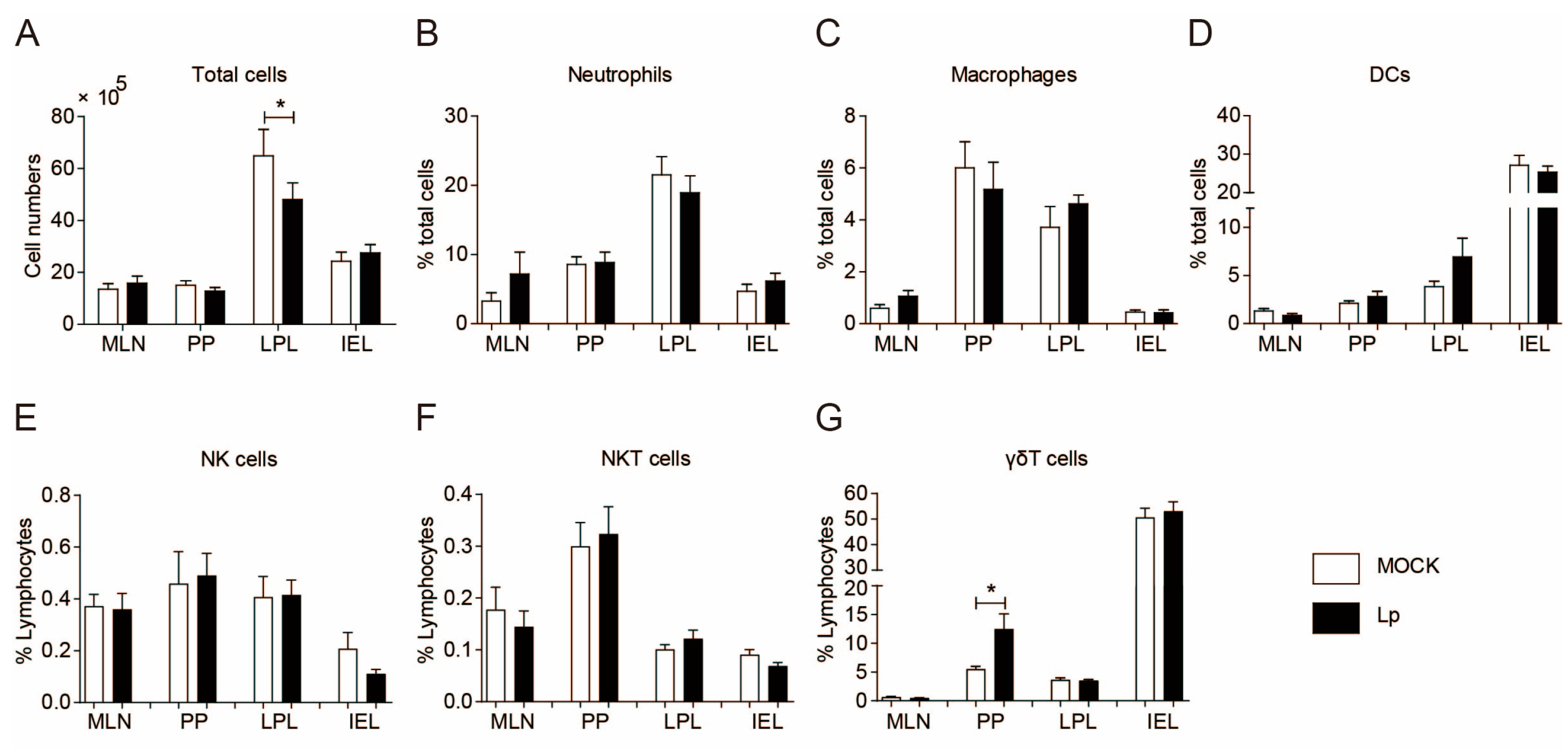 Microorganisms 13 00313 g002