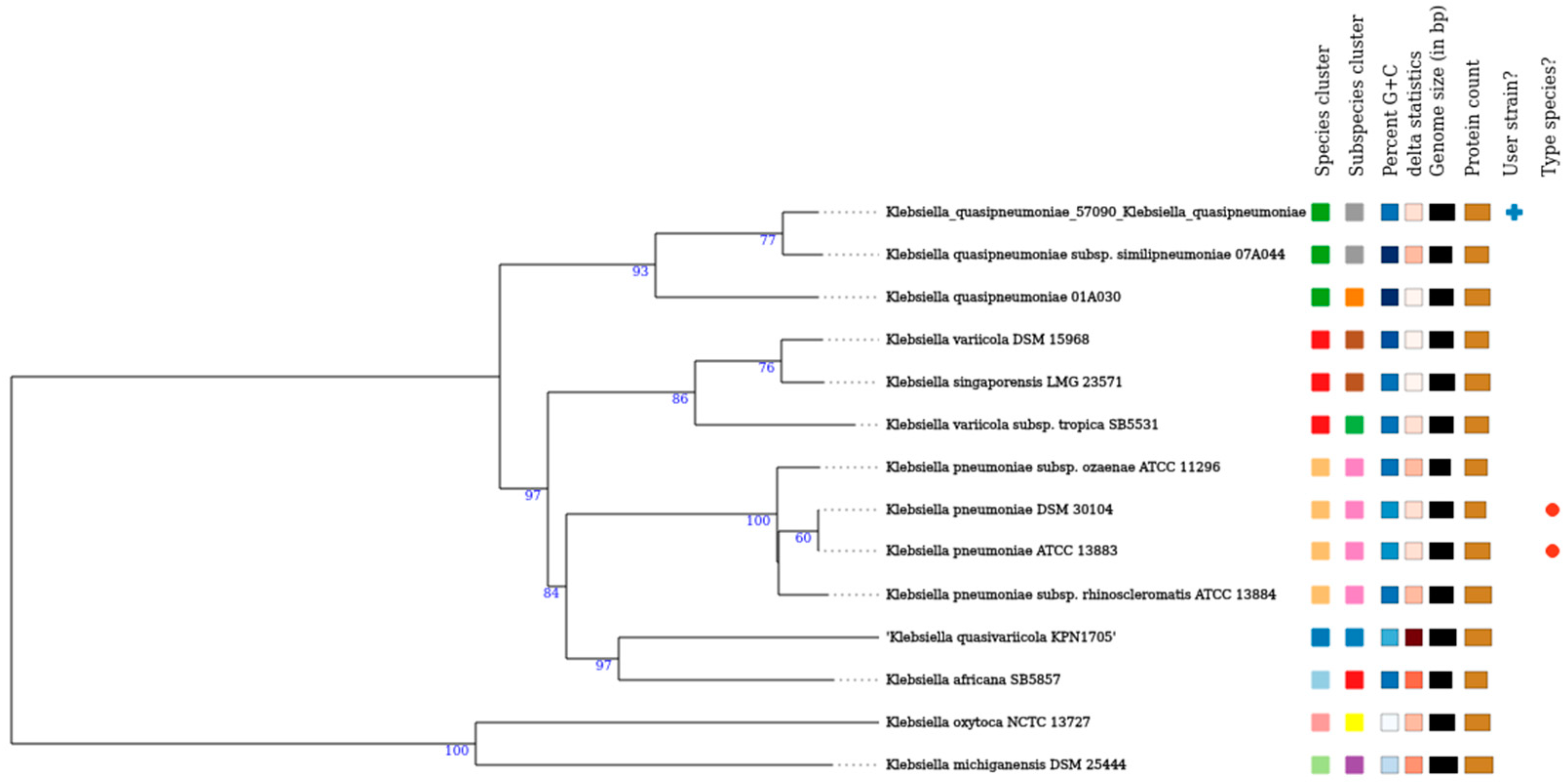 Microorganisms 13 00314 g001