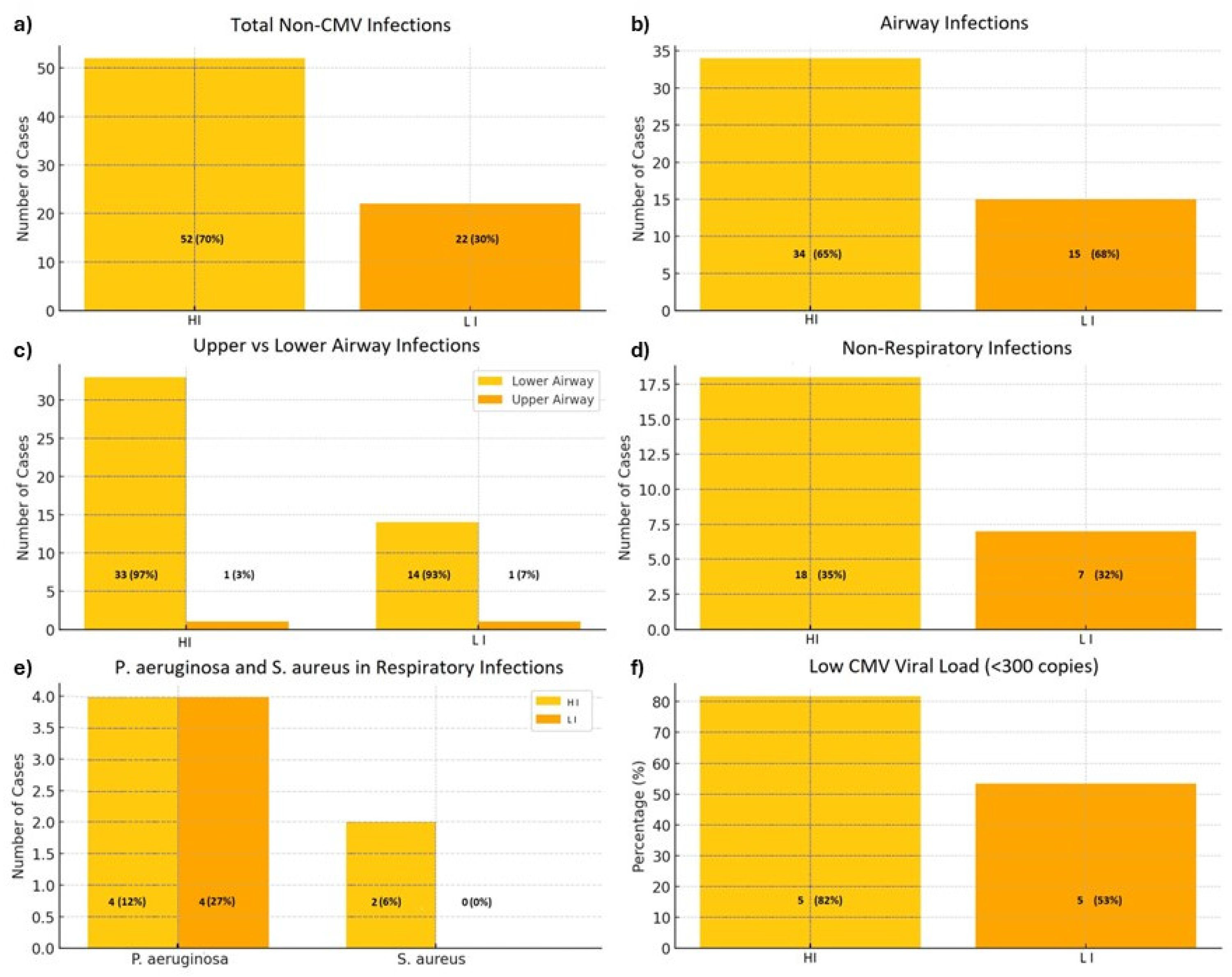 Microorganisms 13 00316 g001