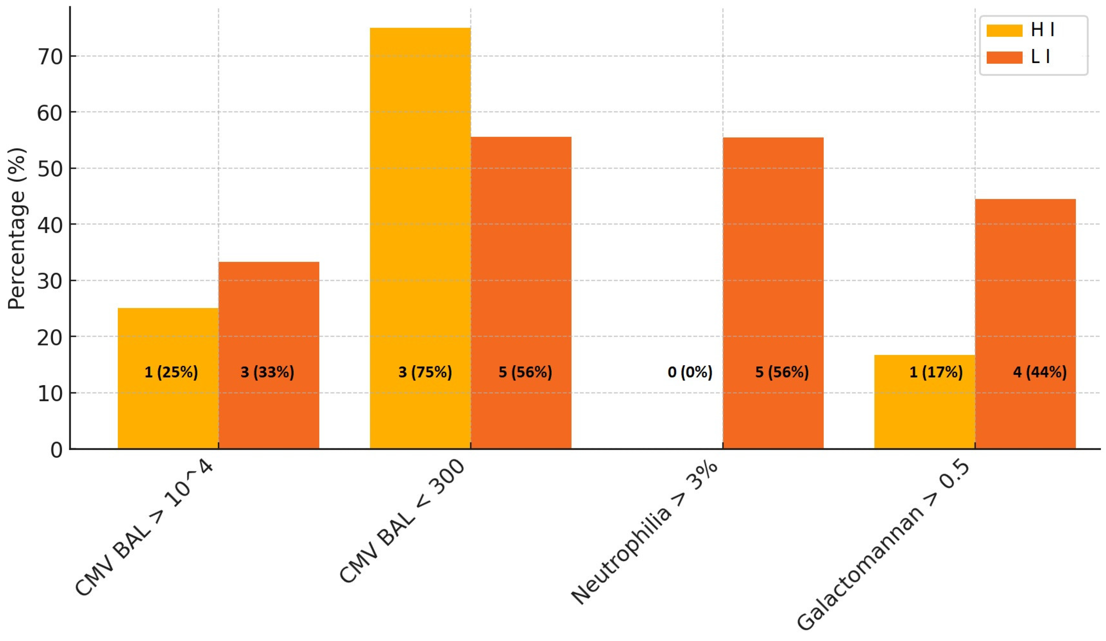 Microorganisms 13 00316 g002