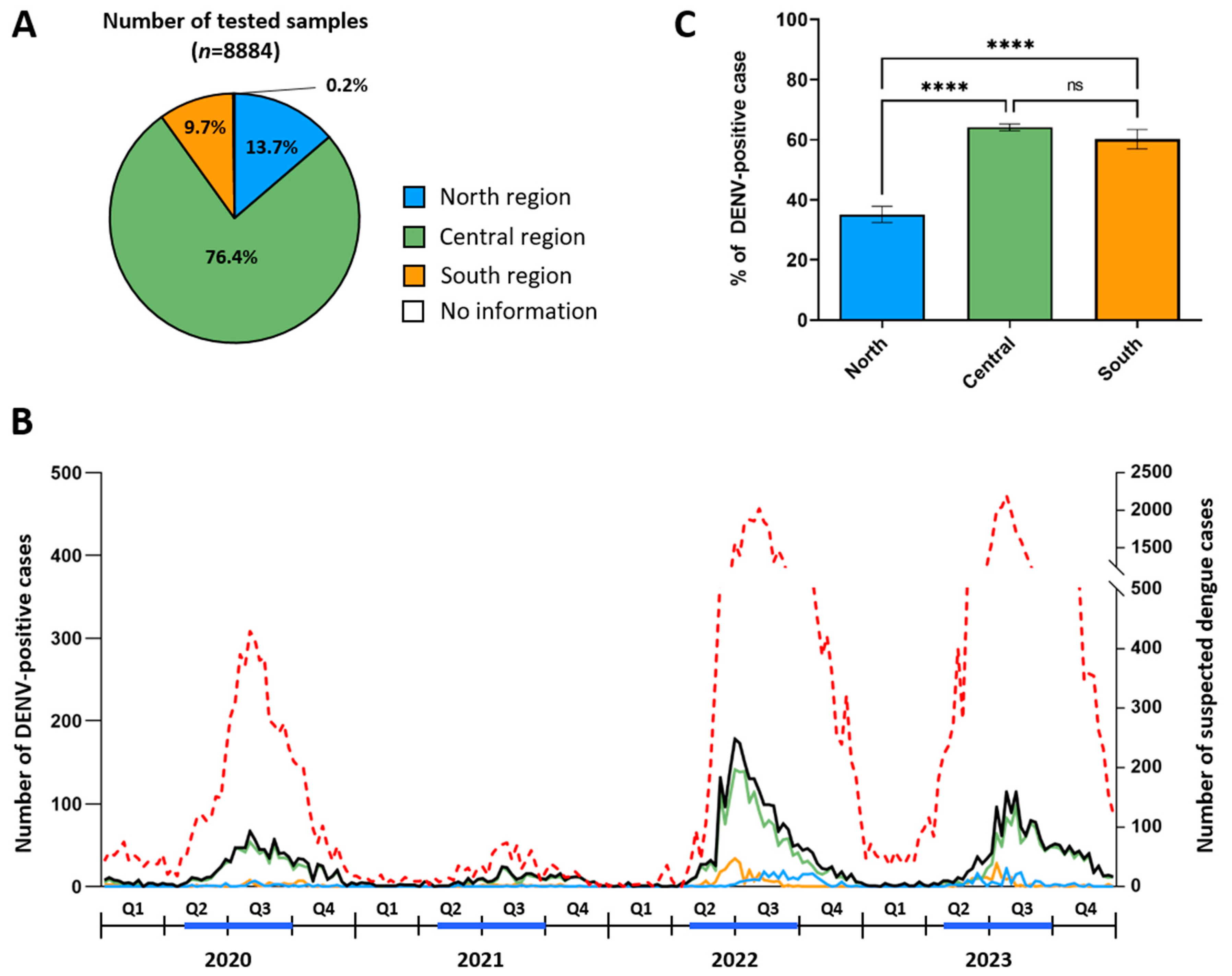 Microorganisms 13 00318 g002