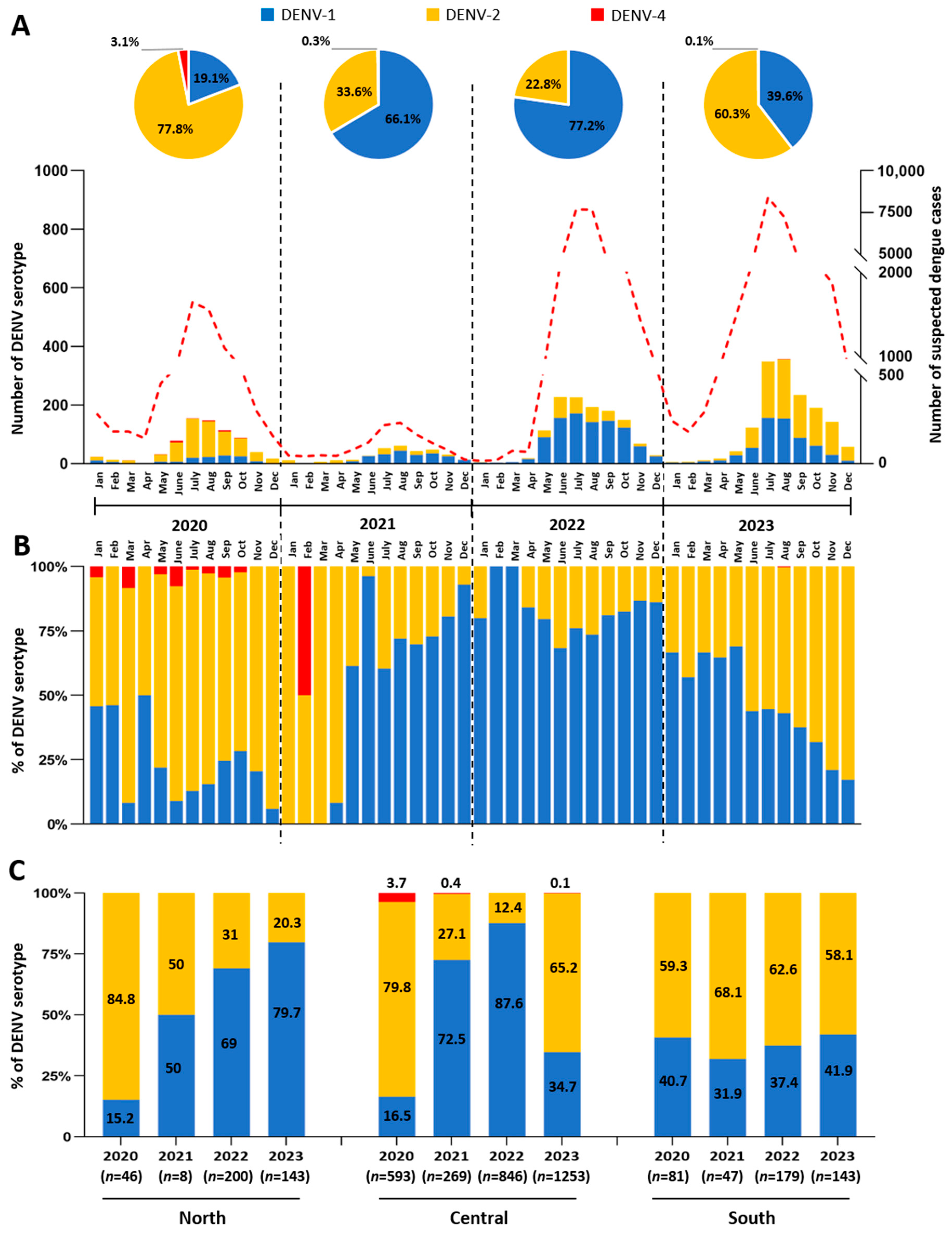 Microorganisms 13 00318 g004