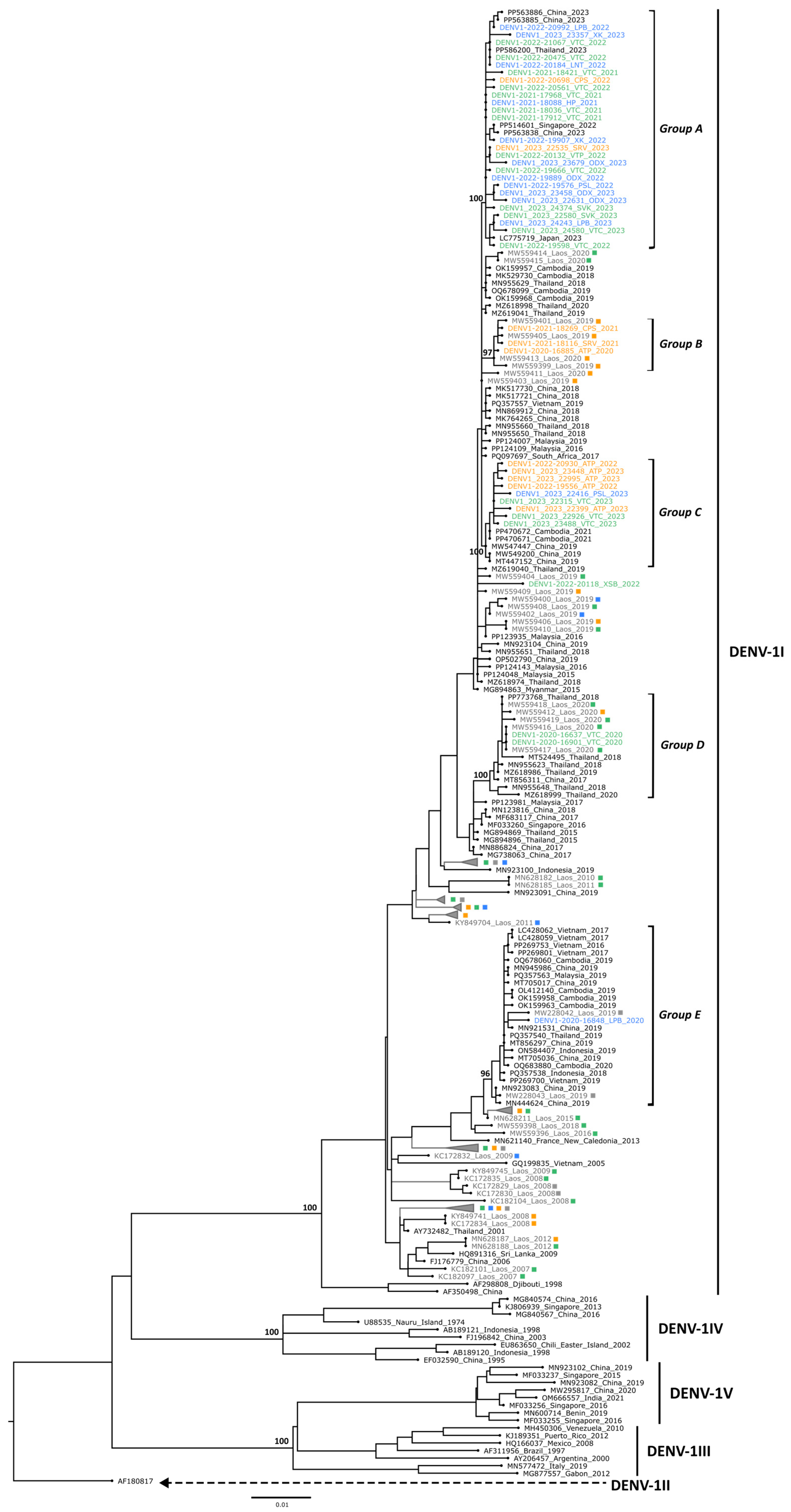 Microorganisms 13 00318 g005