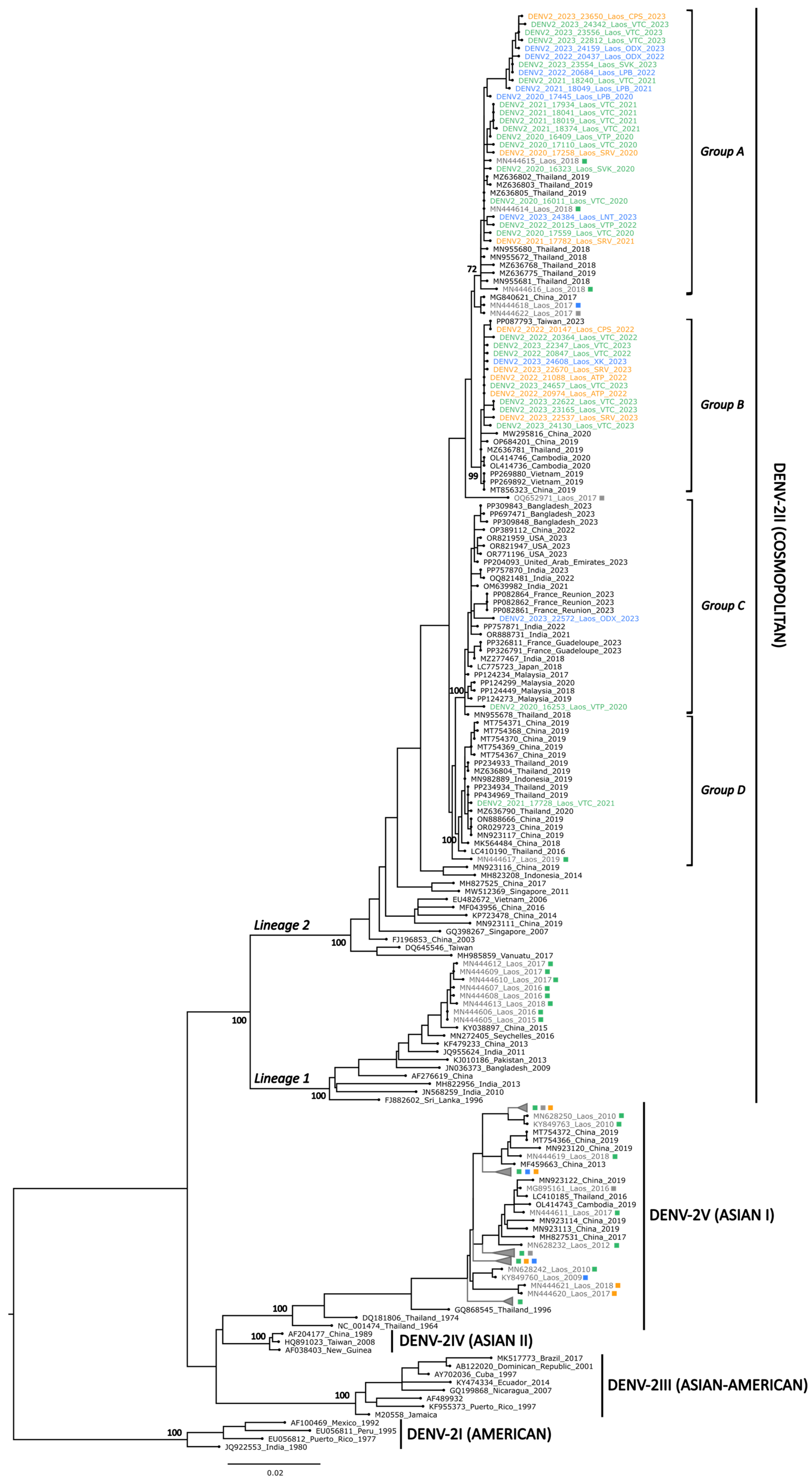 Microorganisms 13 00318 g006