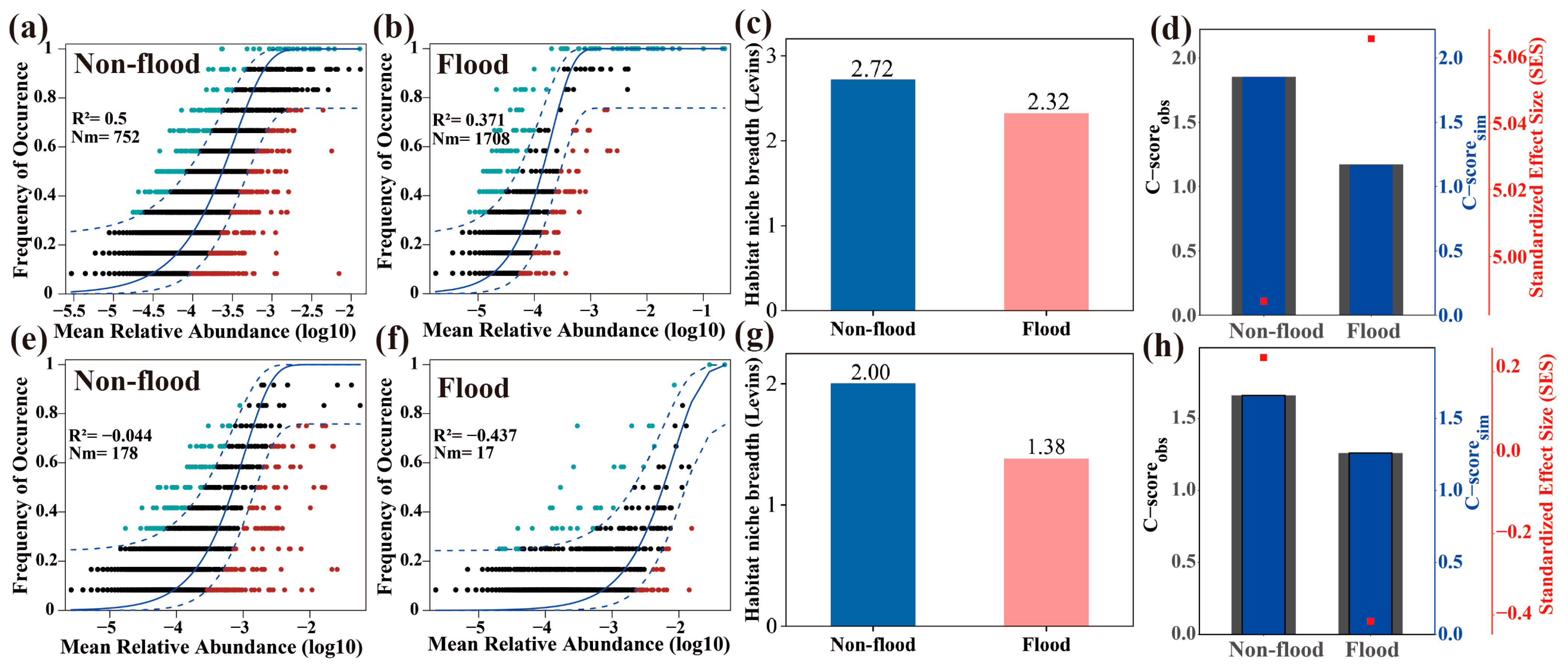 Microorganisms 13 00319 g008