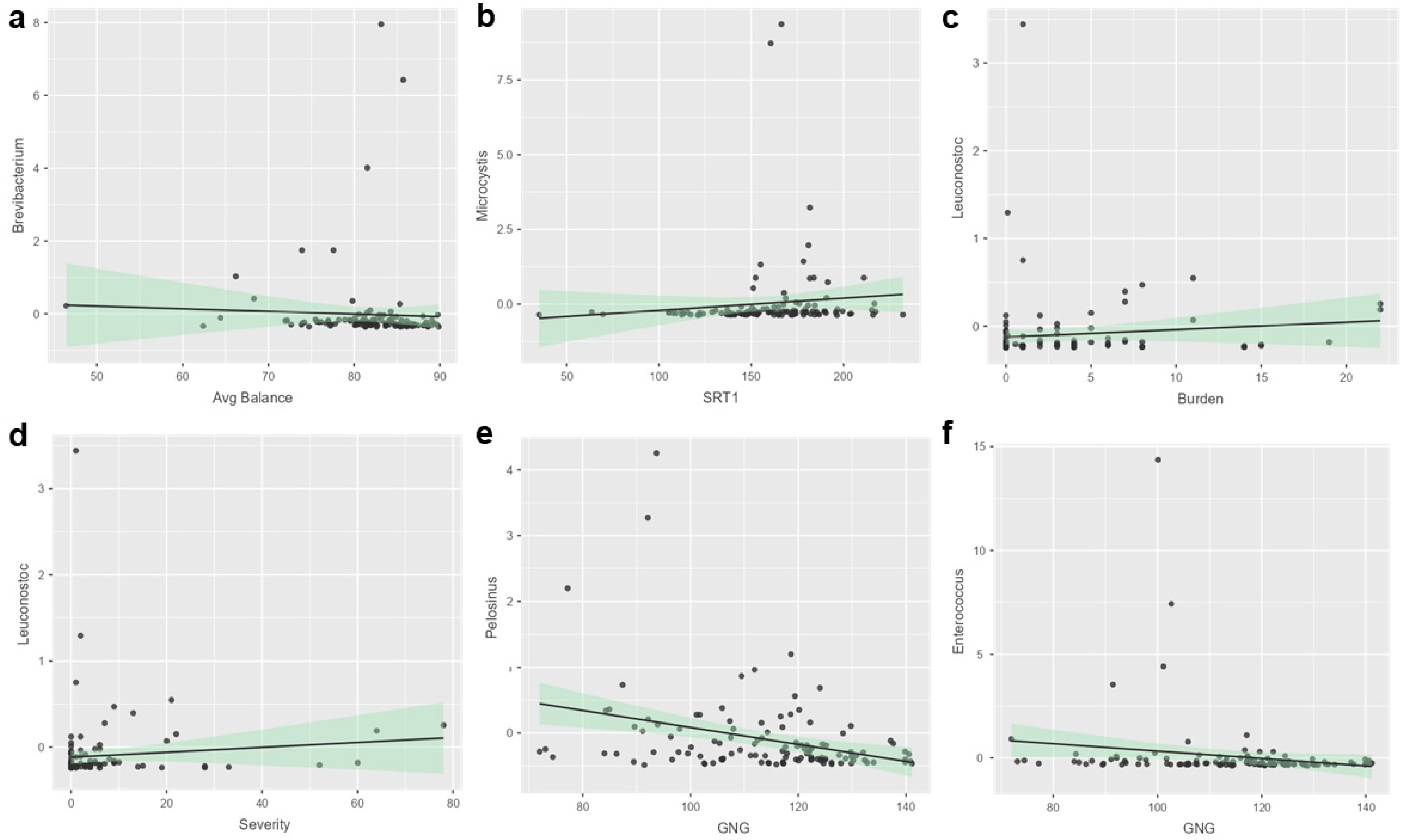 Microorganisms 13 00320 g003