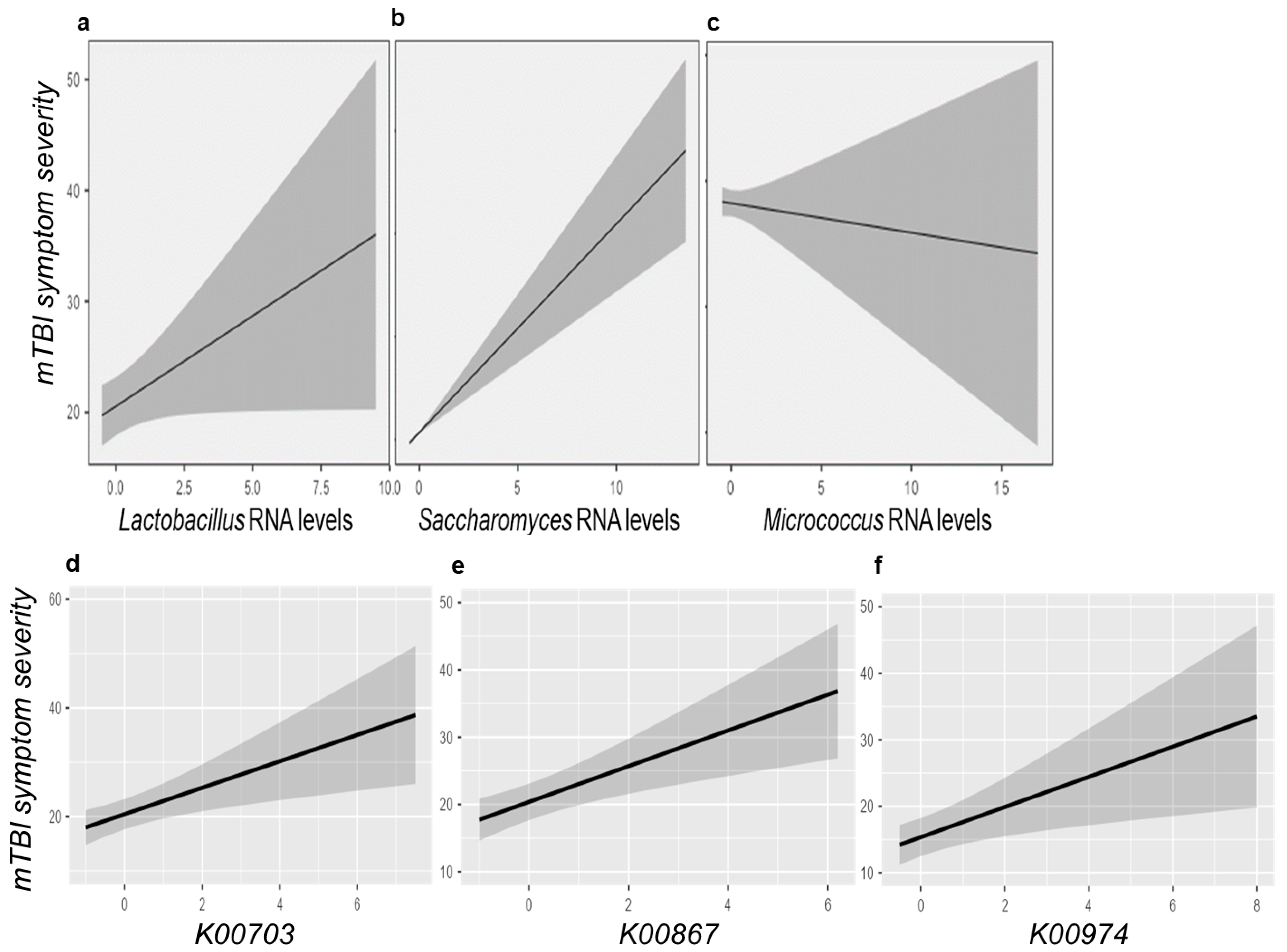 Microorganisms 13 00320 g004