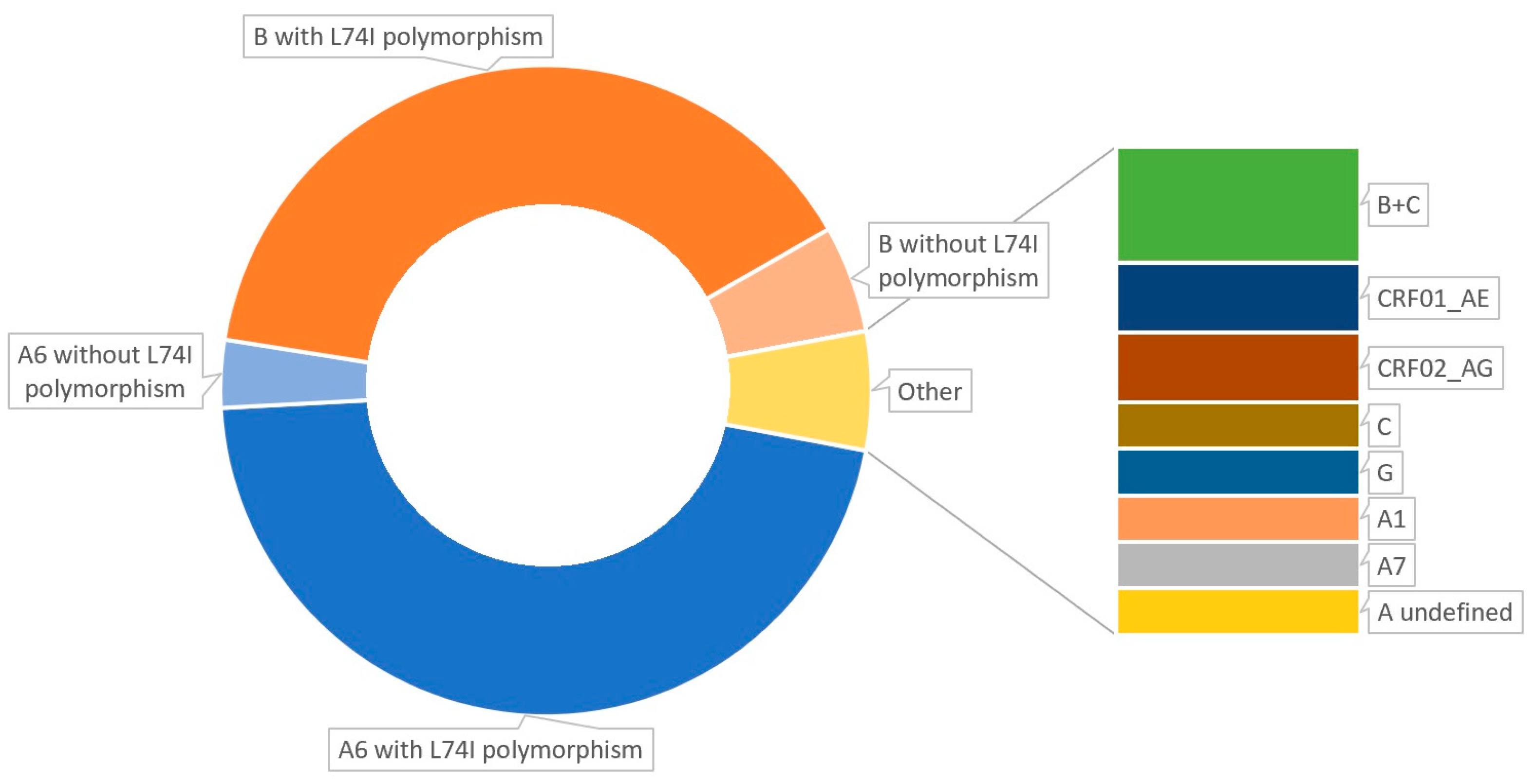 Microorganisms 13 00321 g001