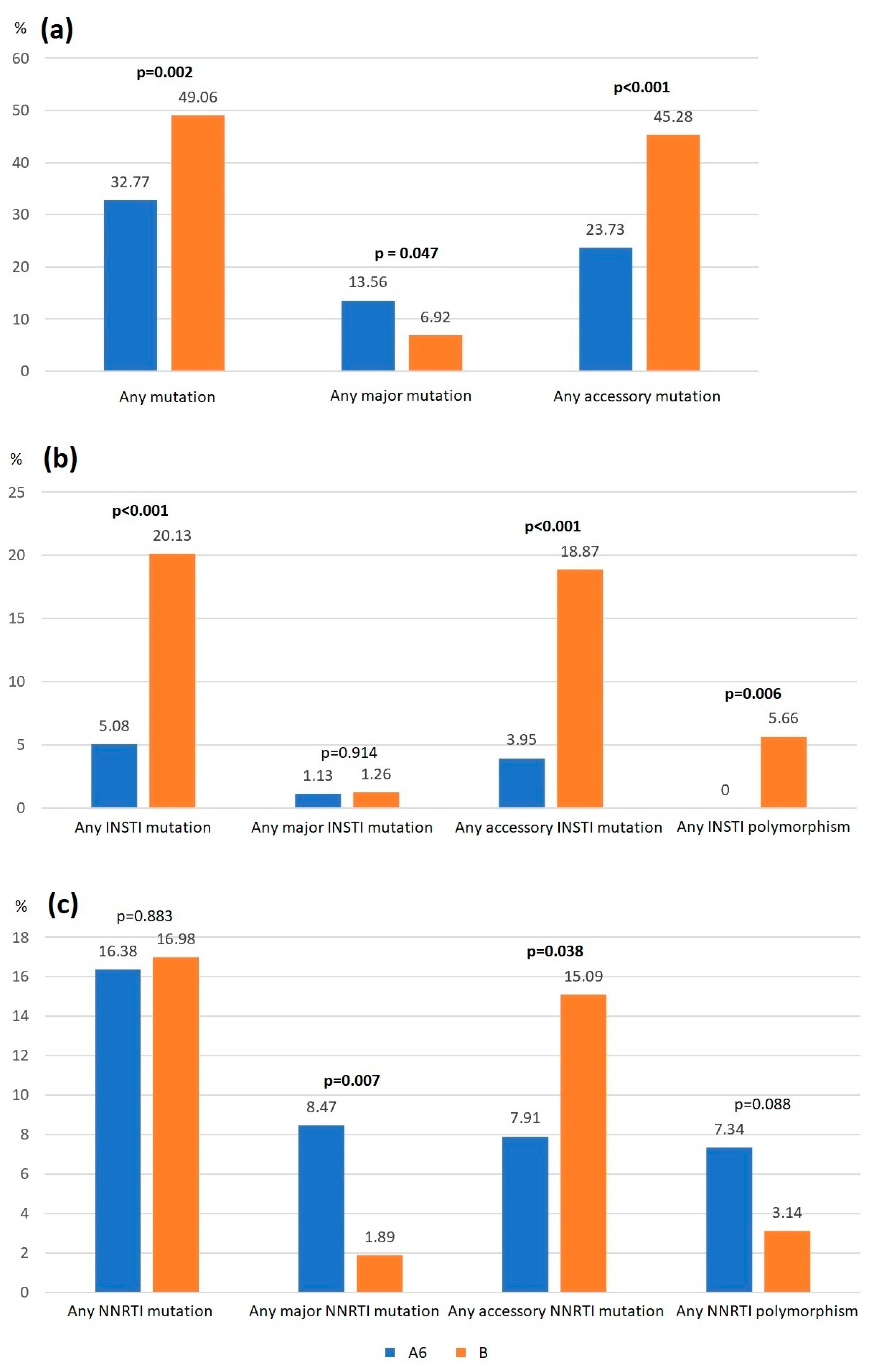 Microorganisms 13 00321 g003