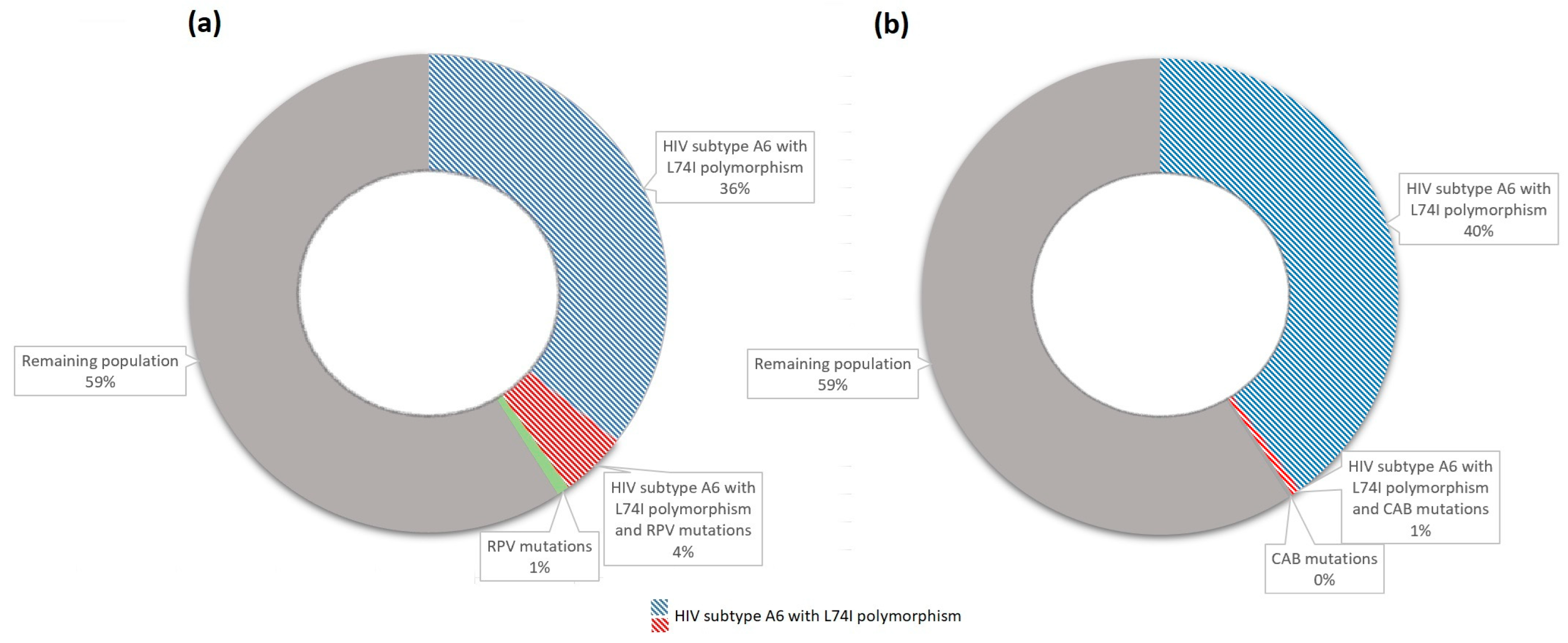 Microorganisms 13 00321 g004