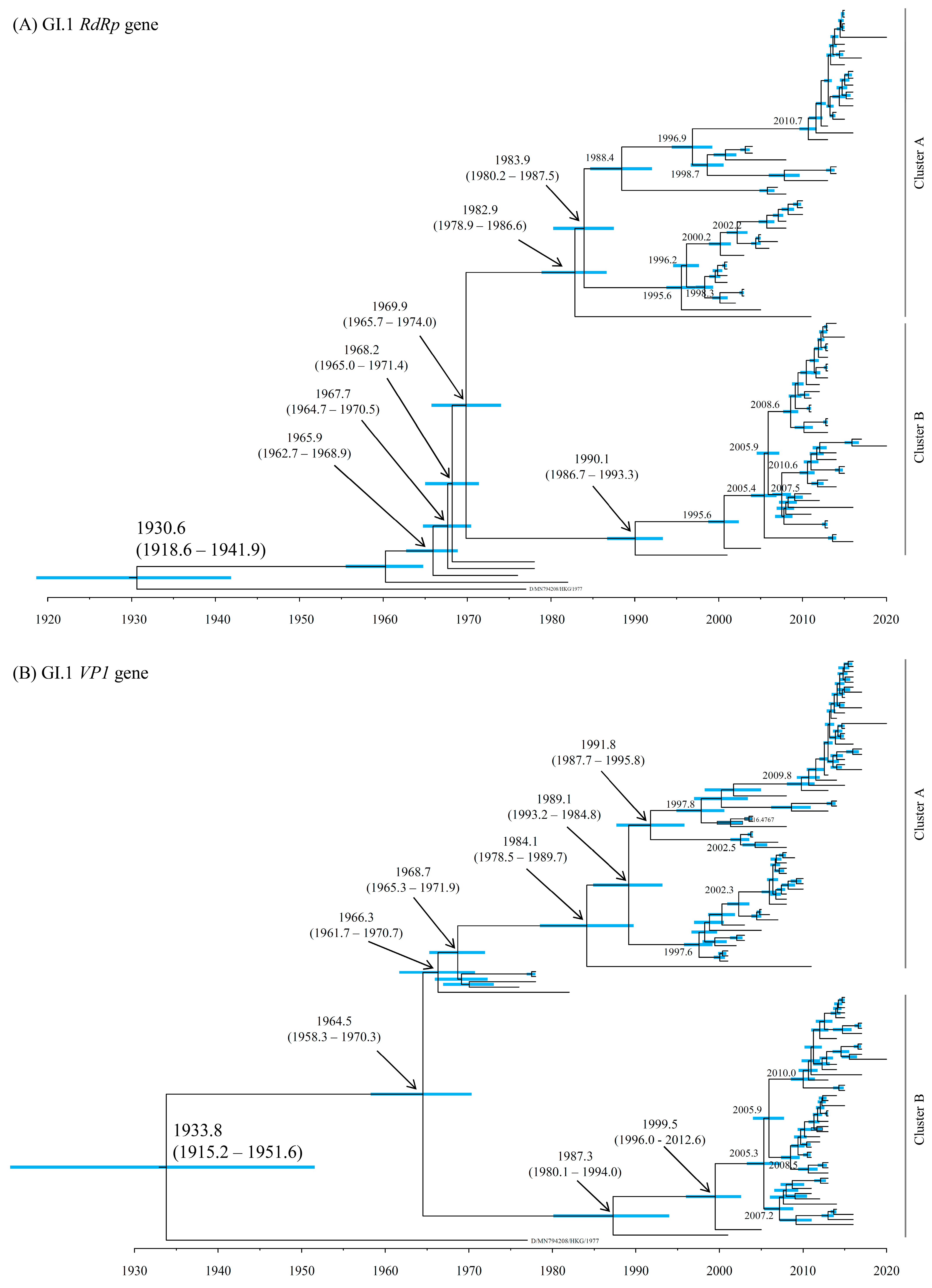 Microorganisms 13 00322 g001a