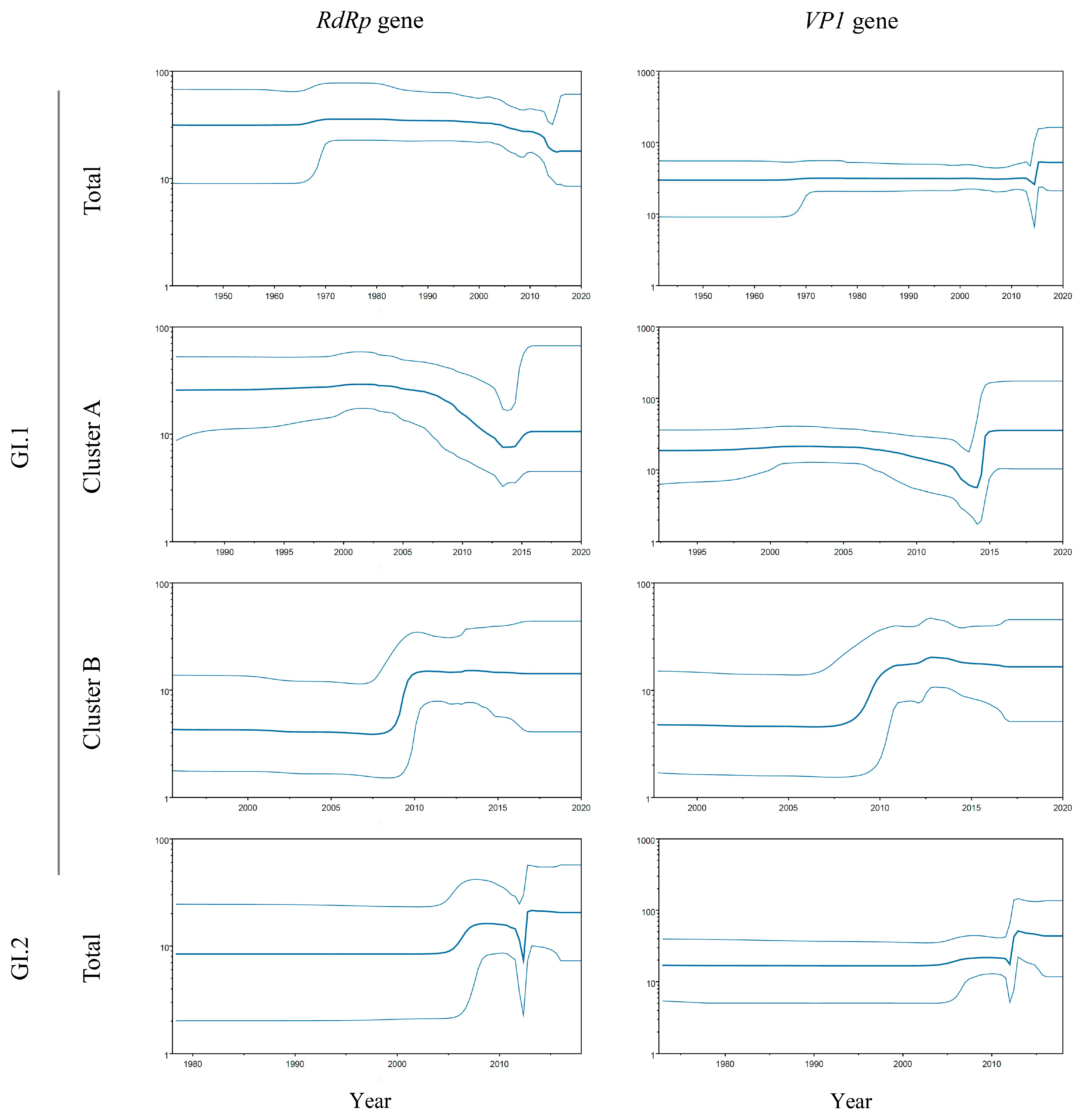 Microorganisms 13 00322 g003