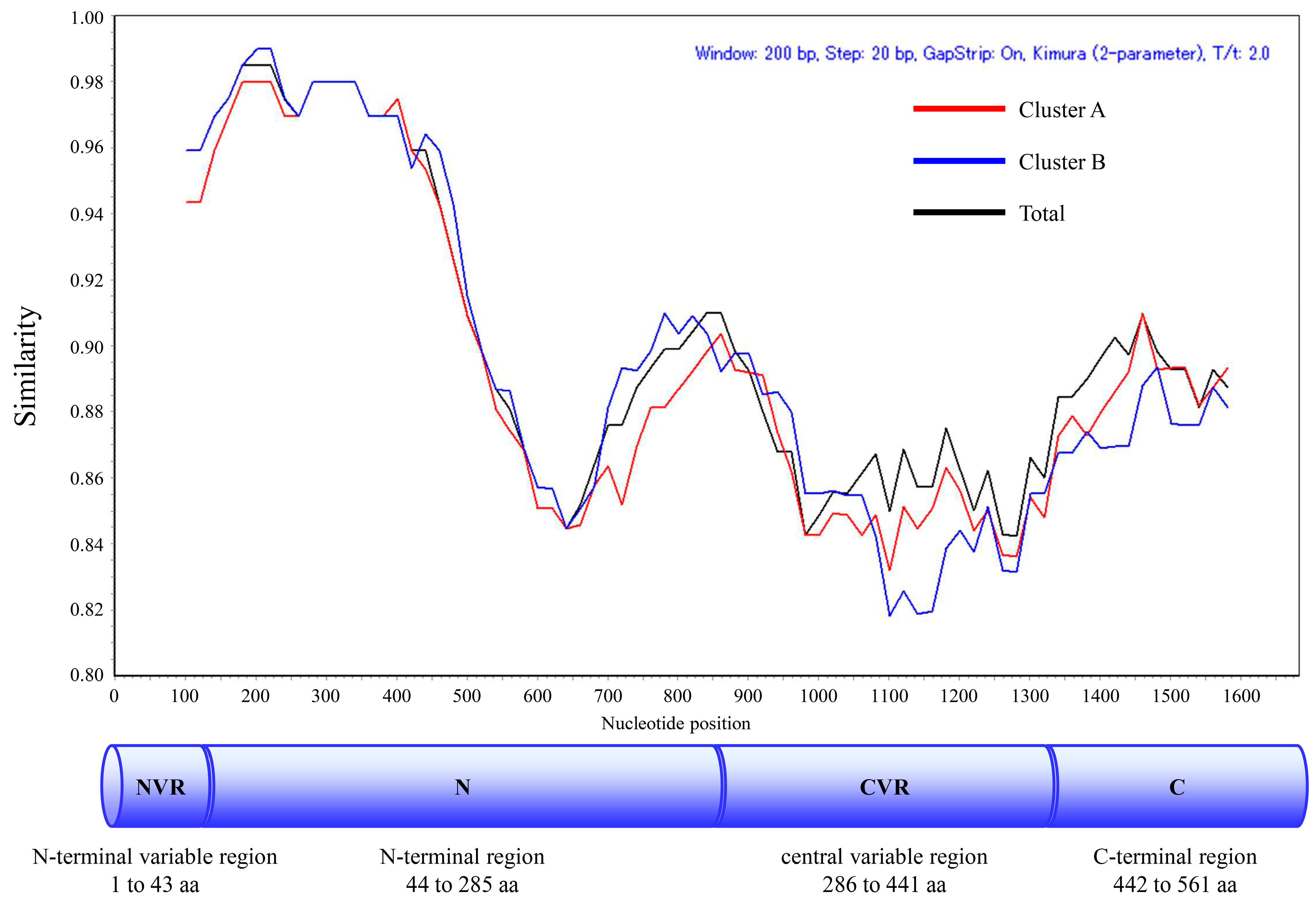 Microorganisms 13 00322 g005