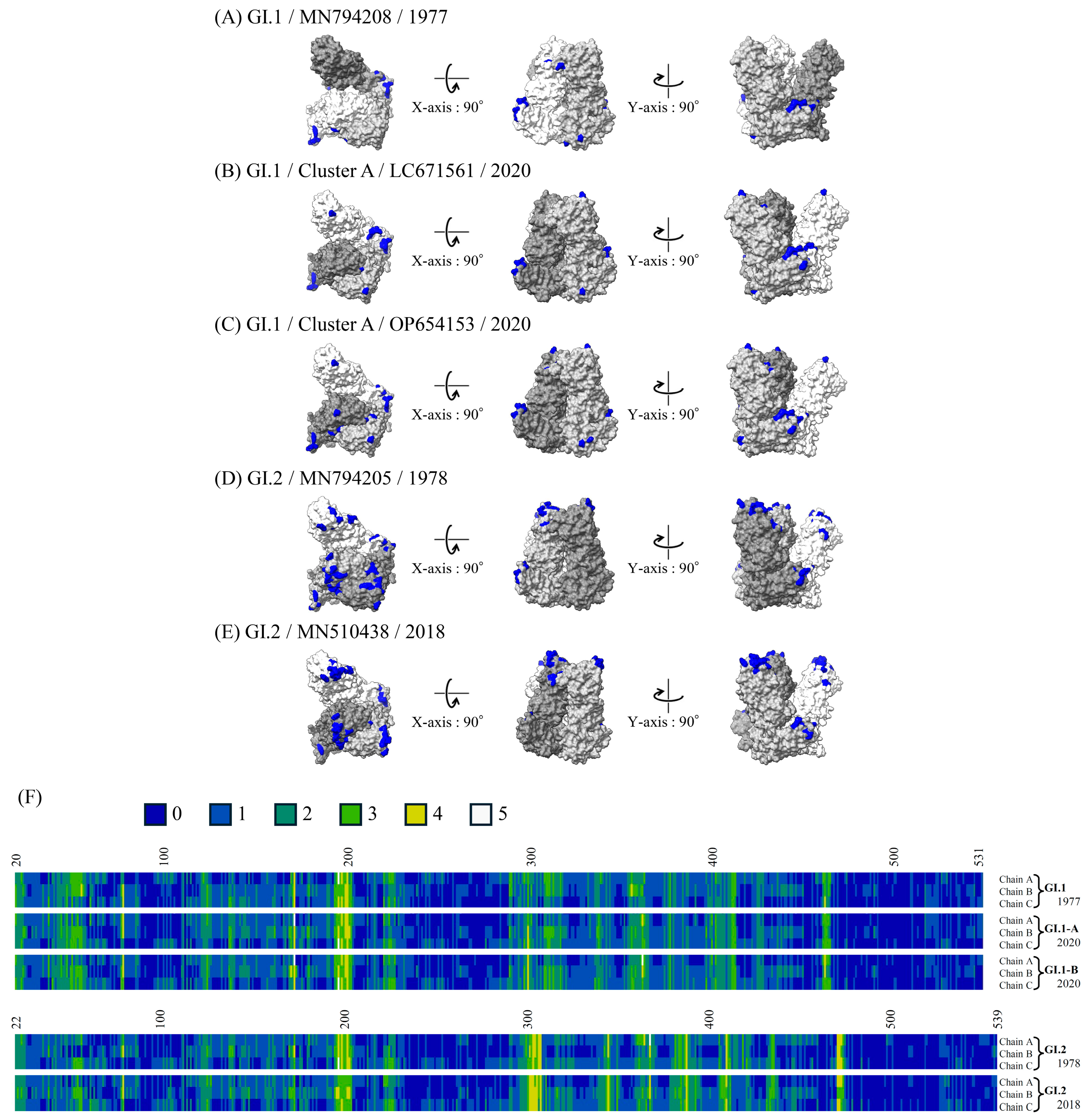 Microorganisms 13 00322 g007
