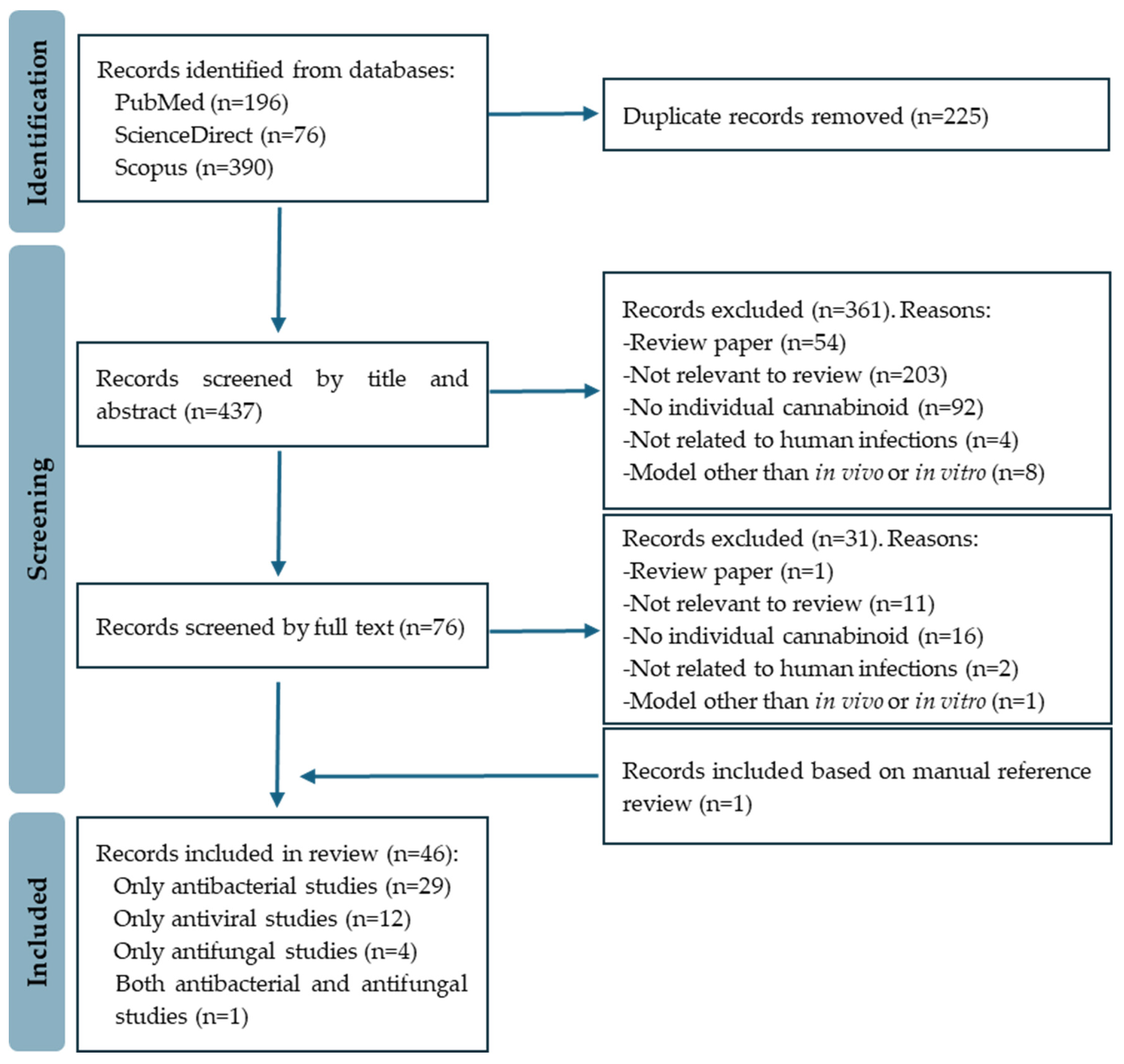 Microorganisms 13 00325 g002