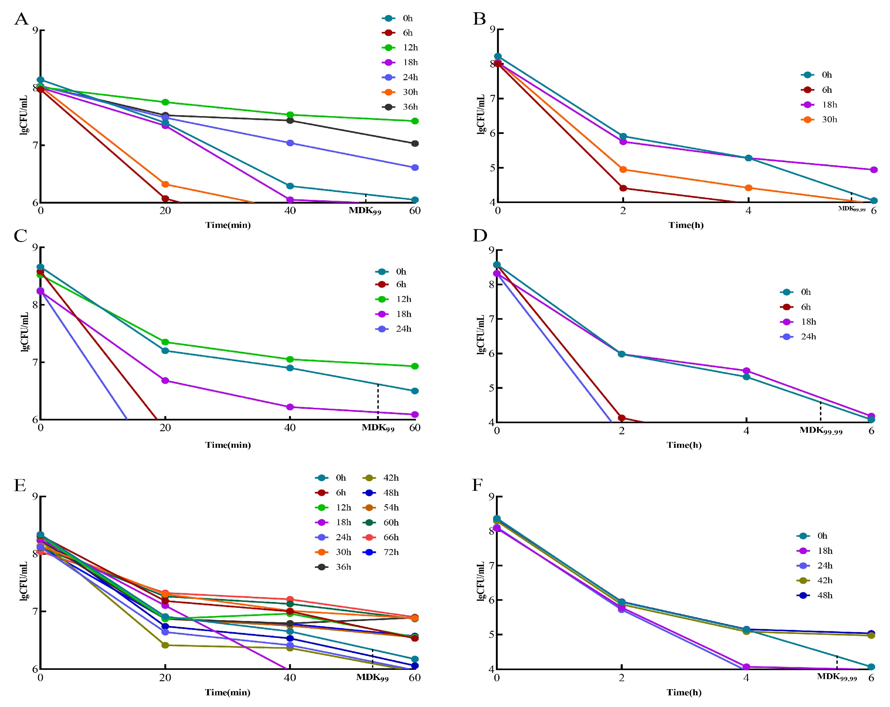 Microorganisms 13 00329 g003