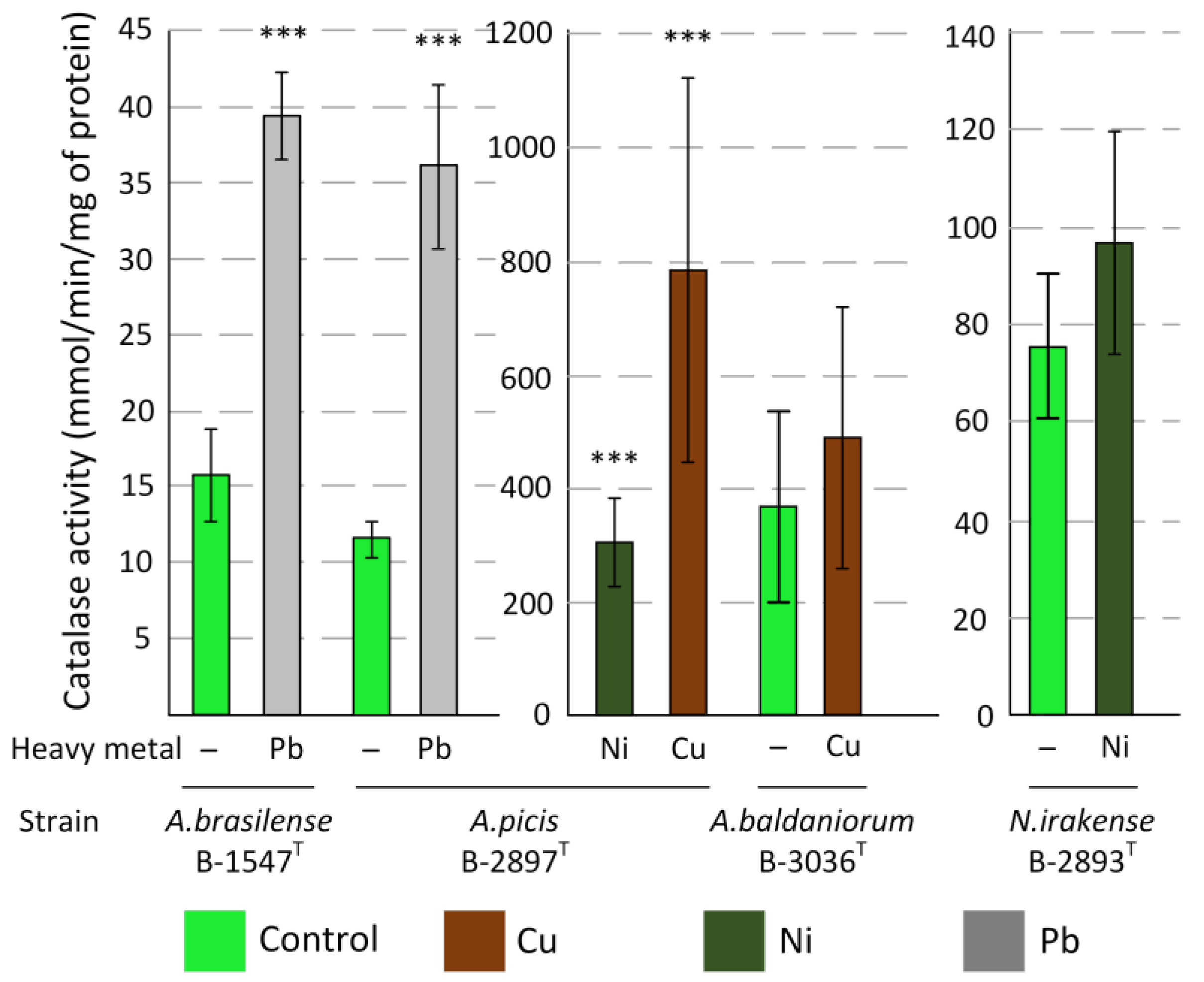 Microorganisms 13 00334 g003