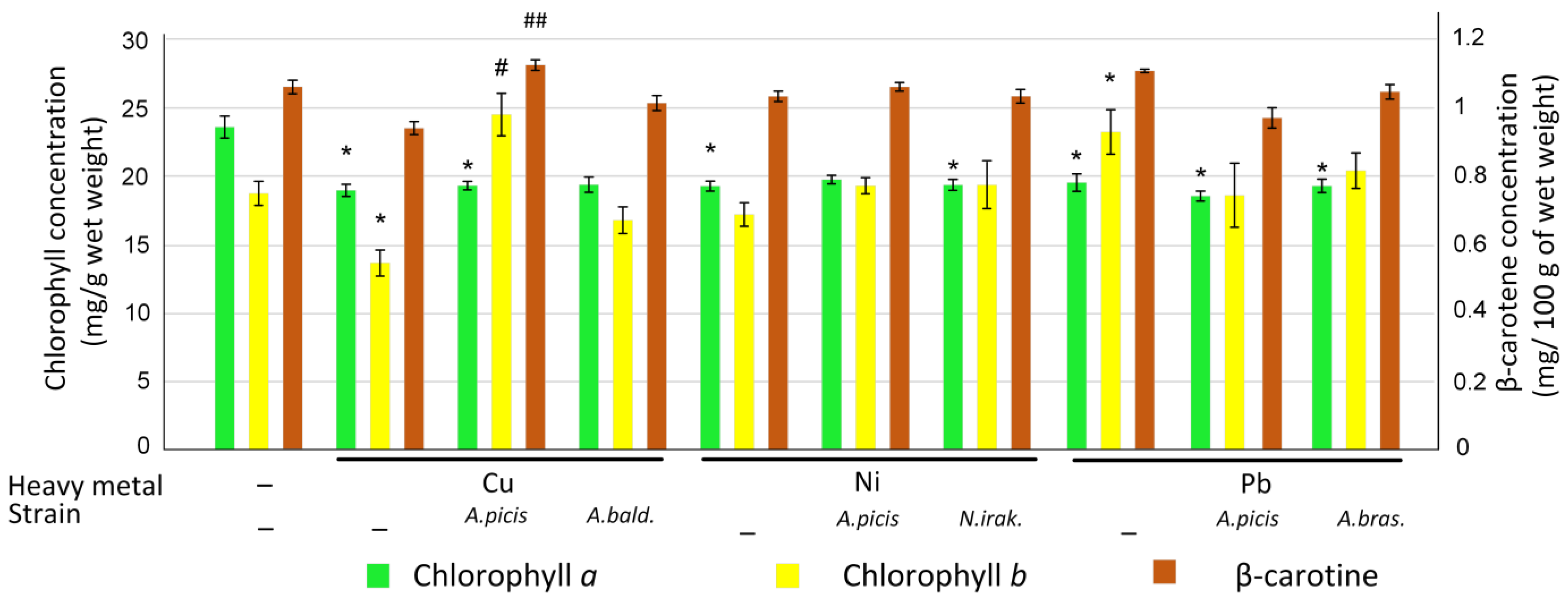 Microorganisms 13 00334 g005