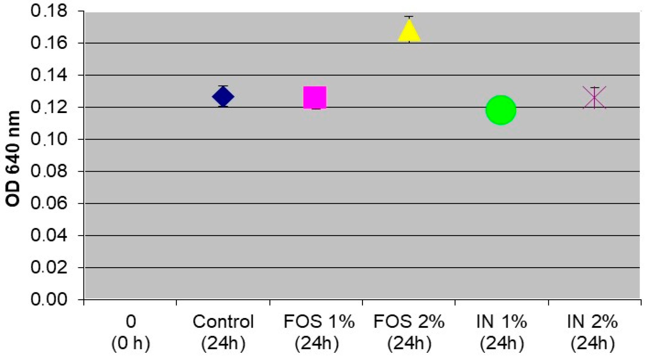 Microorganisms 13 00336 g002