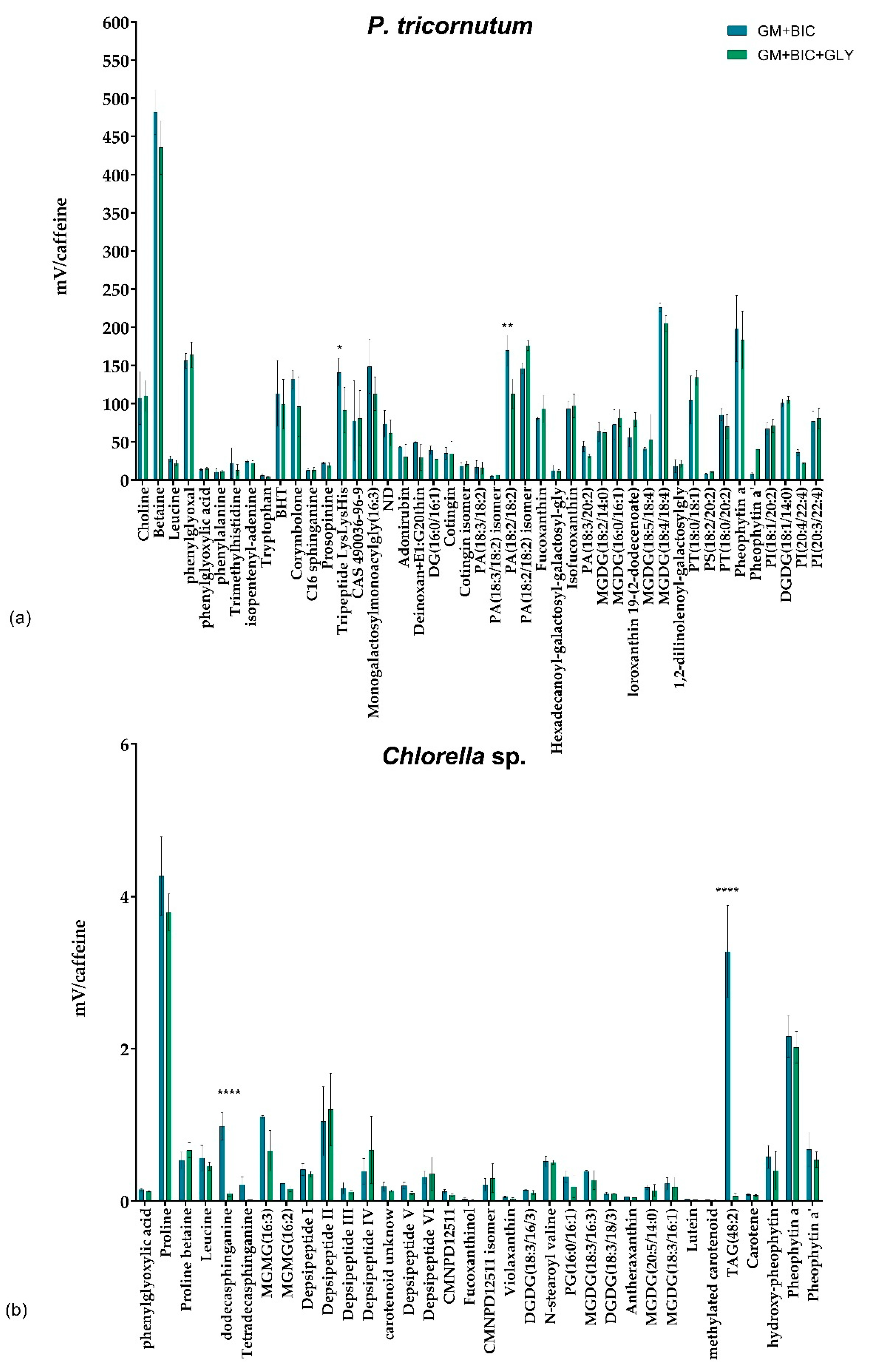 Microorganisms 13 00338 g005
