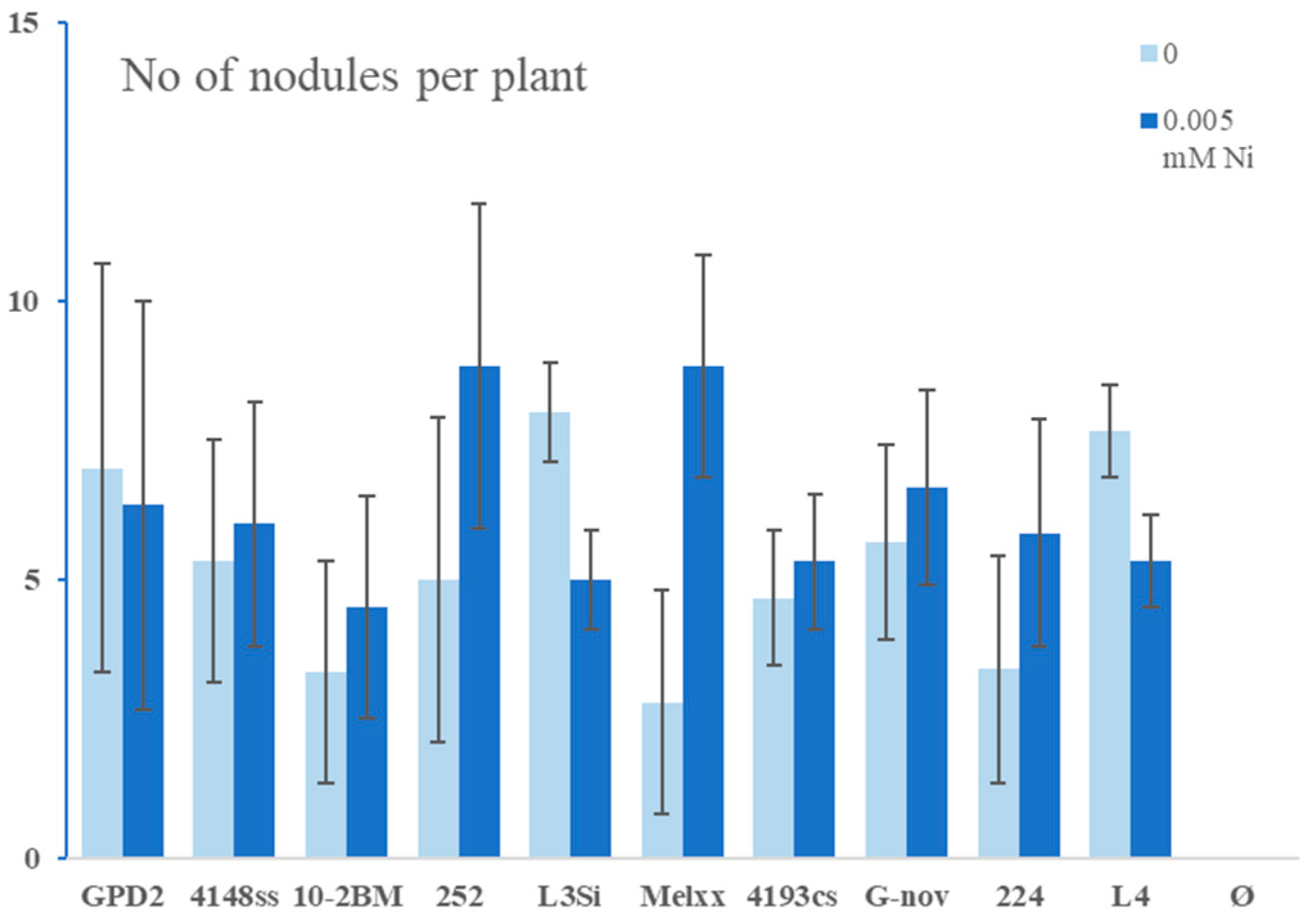 Microorganisms 13 00340 g006