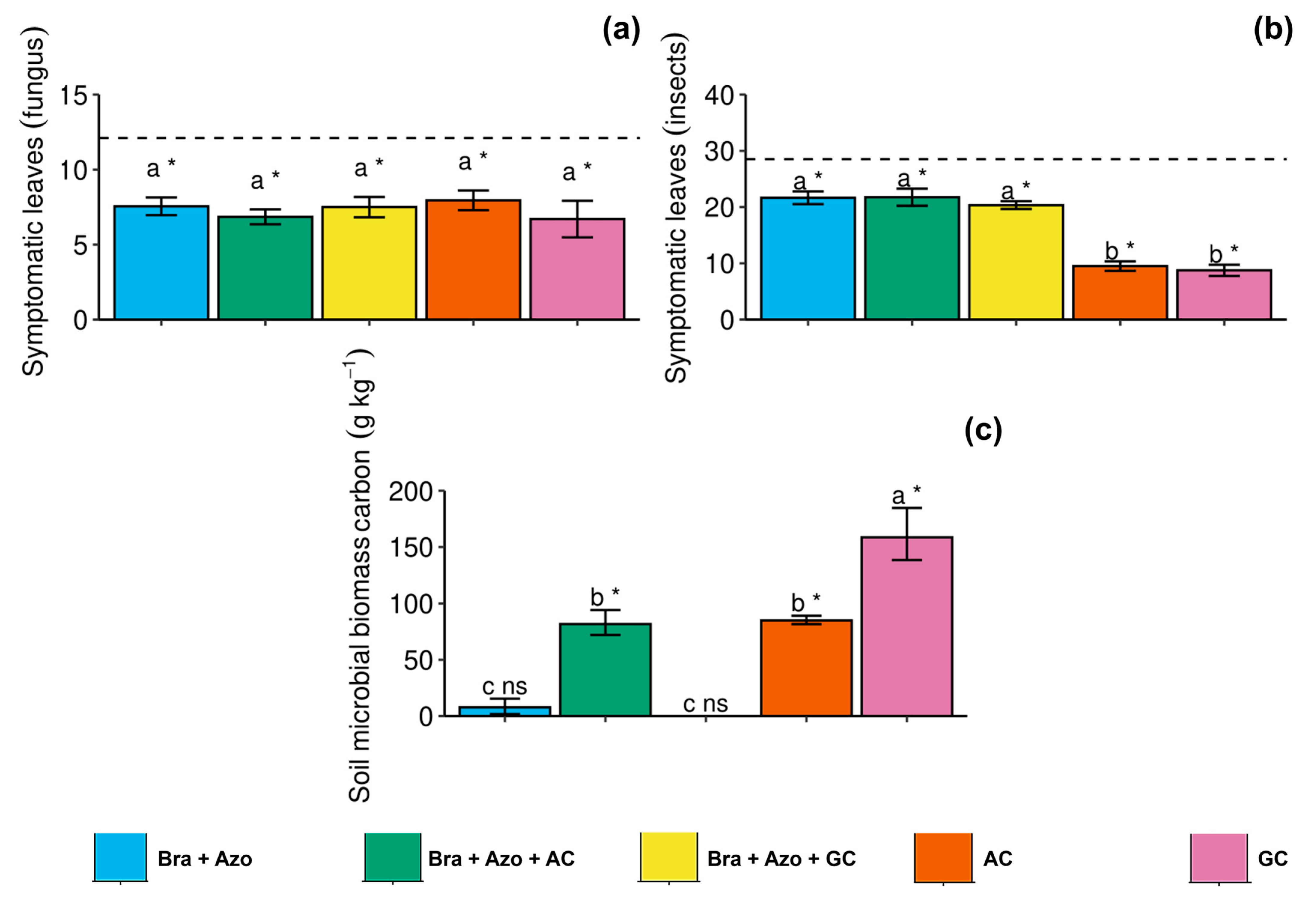 Microorganisms 13 00341 g006