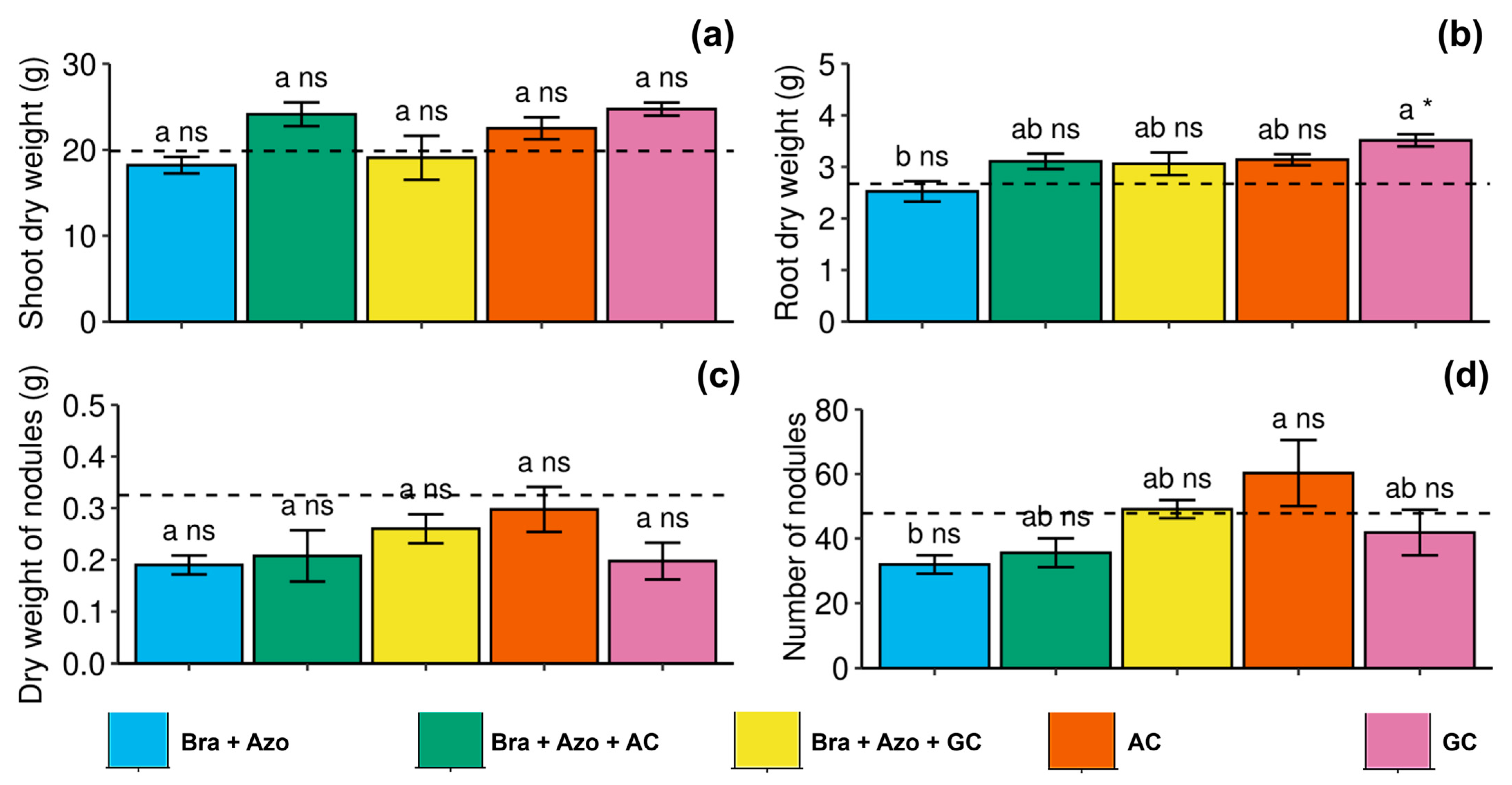 Microorganisms 13 00341 g008