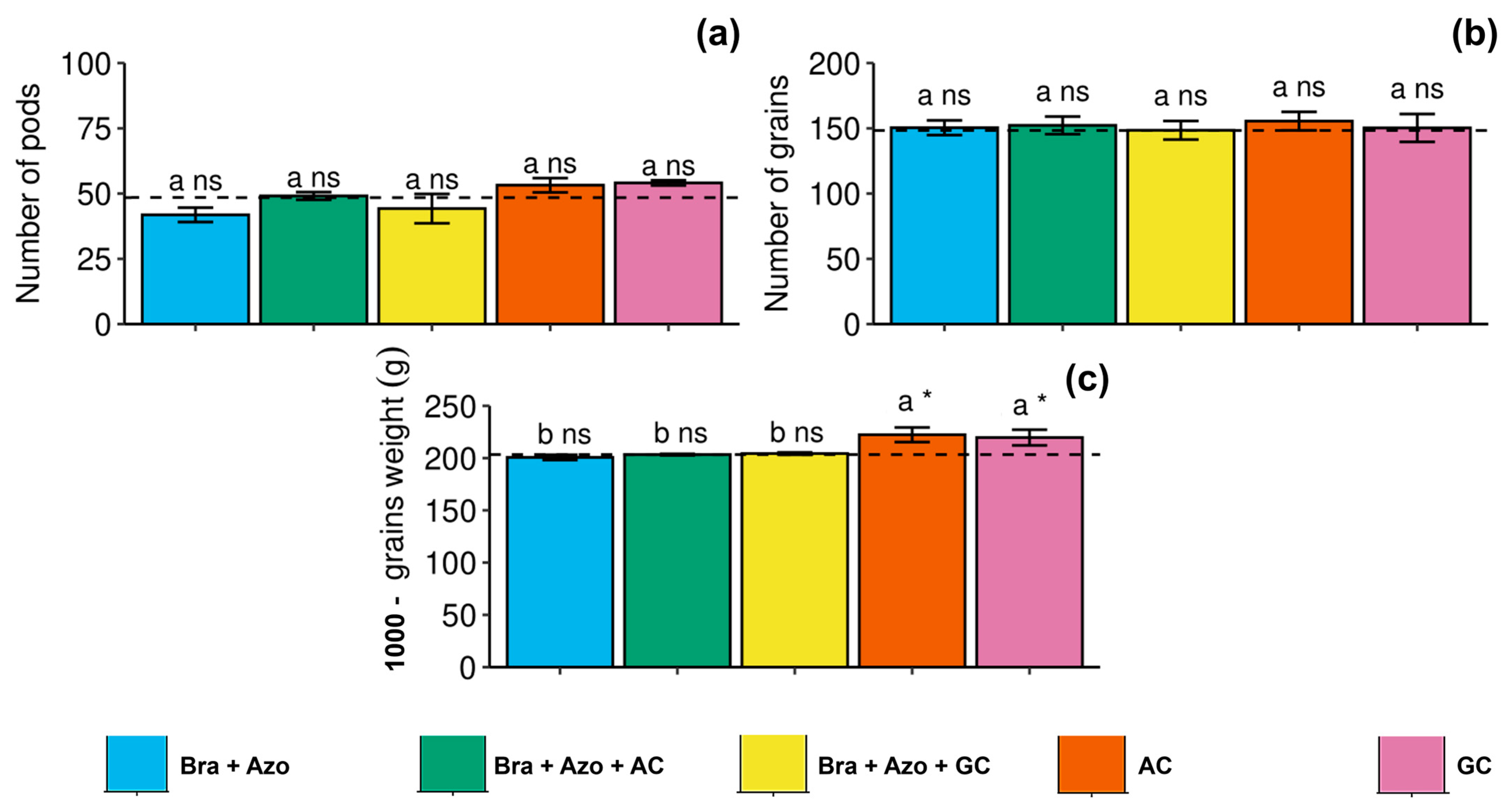 Microorganisms 13 00341 g009