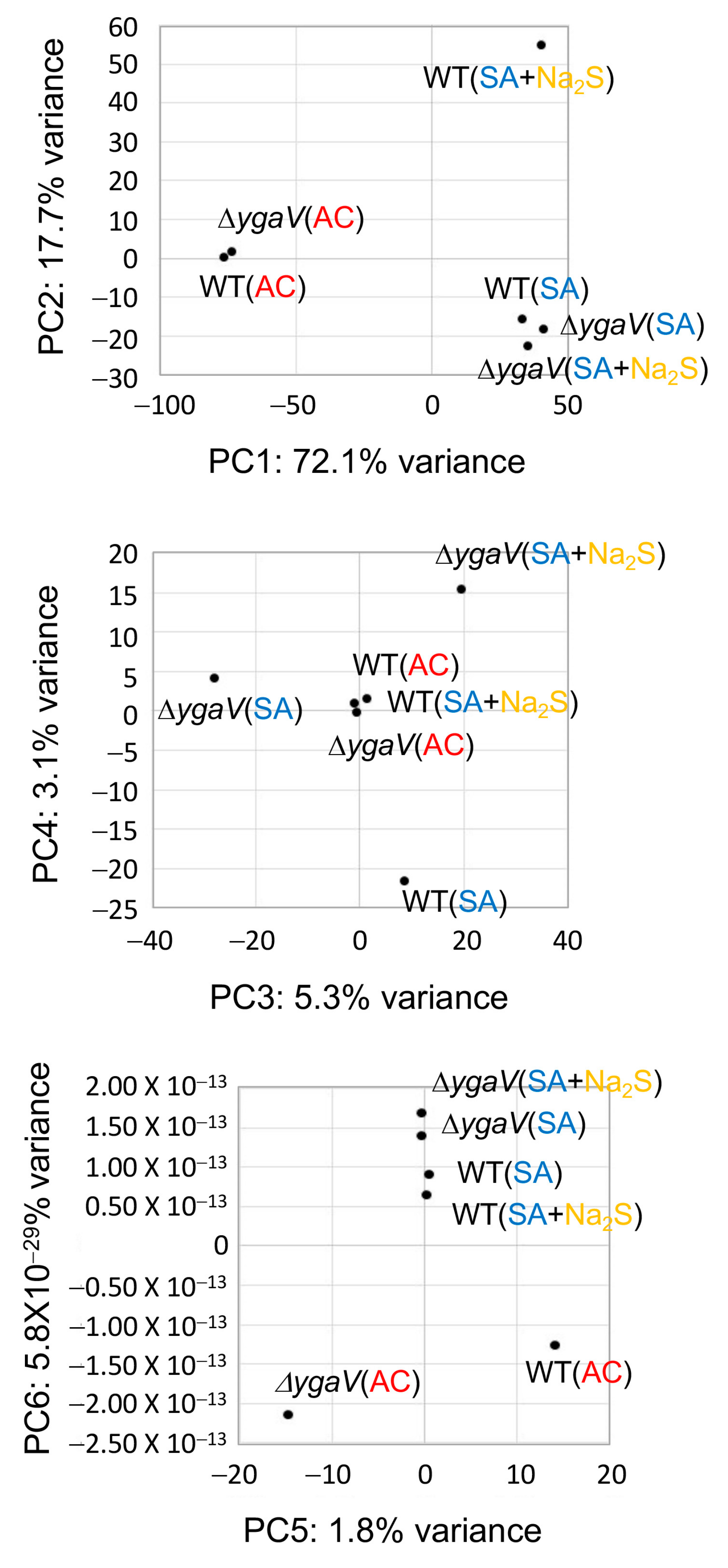 Microorganisms 13 00344 g001