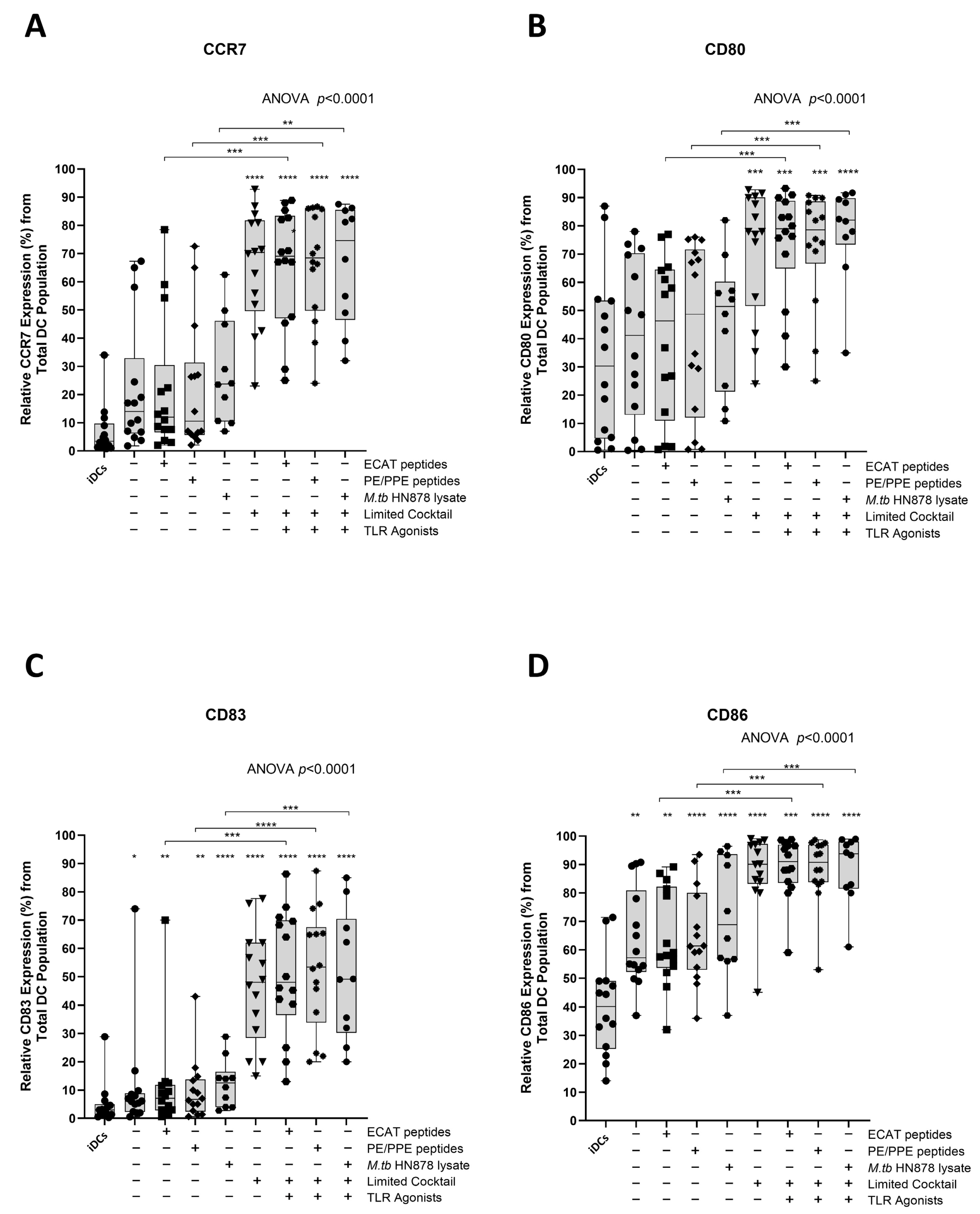 Microorganisms 13 00345 g003