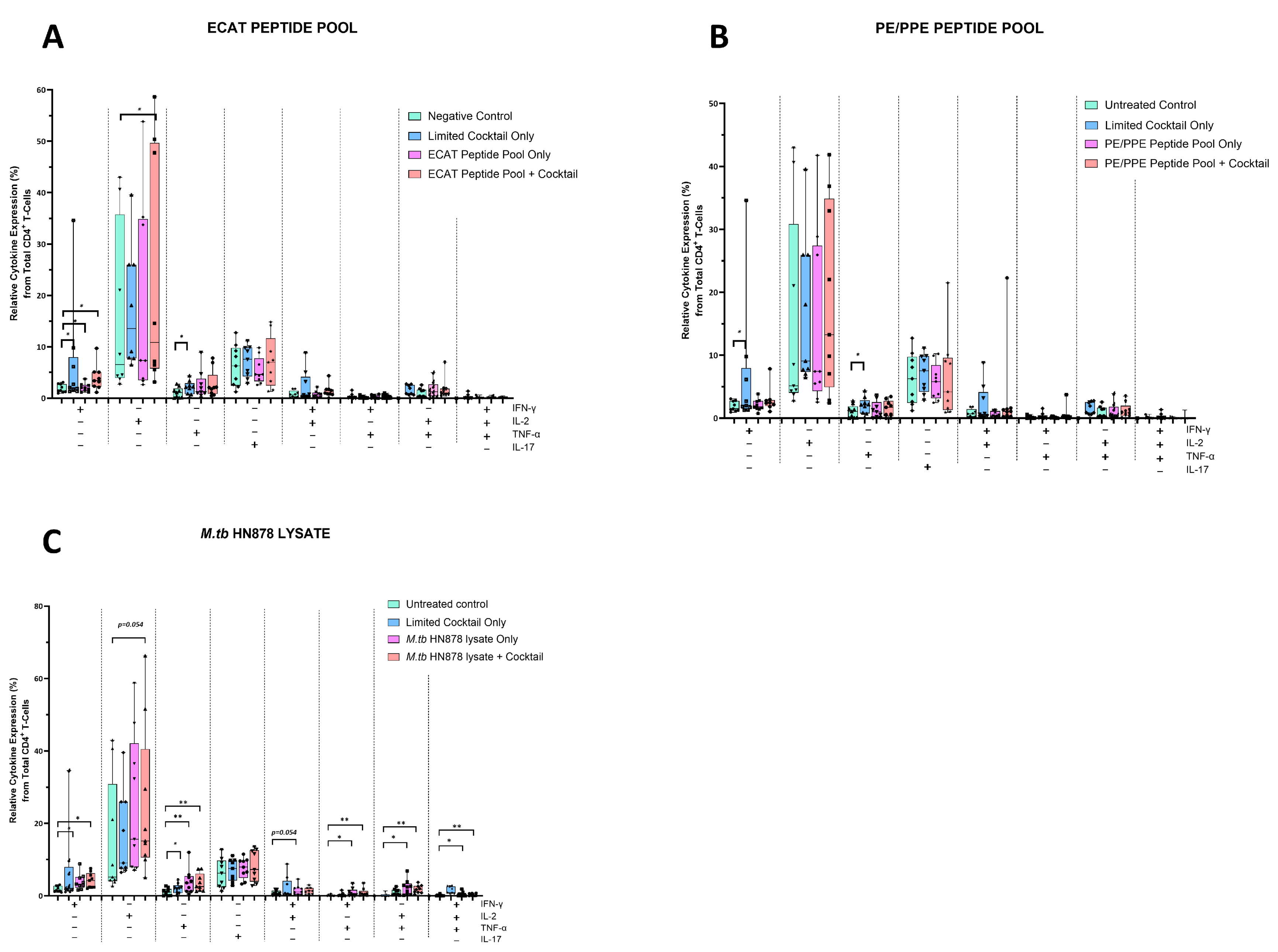 Microorganisms 13 00345 g005