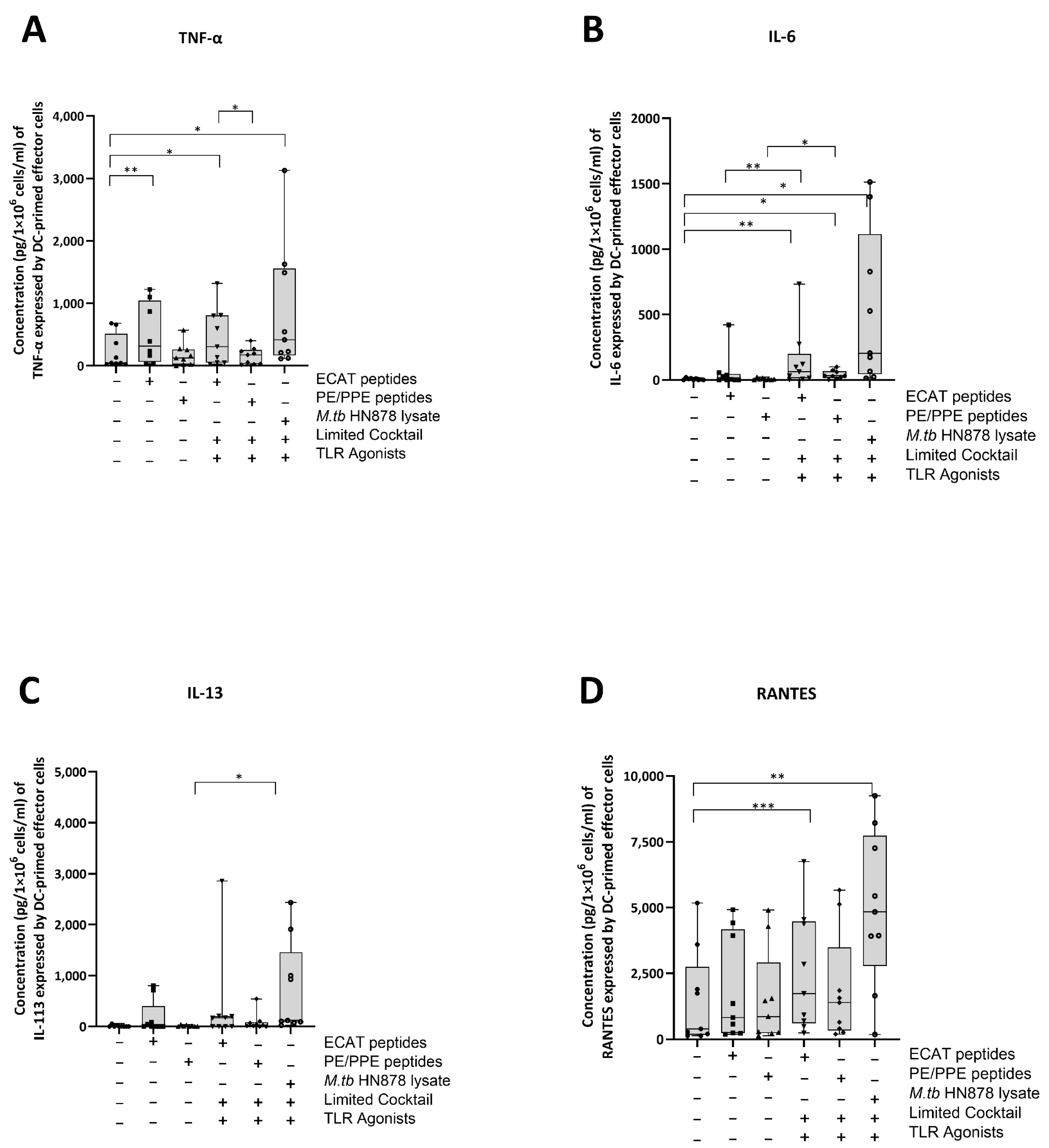 Microorganisms 13 00345 g007