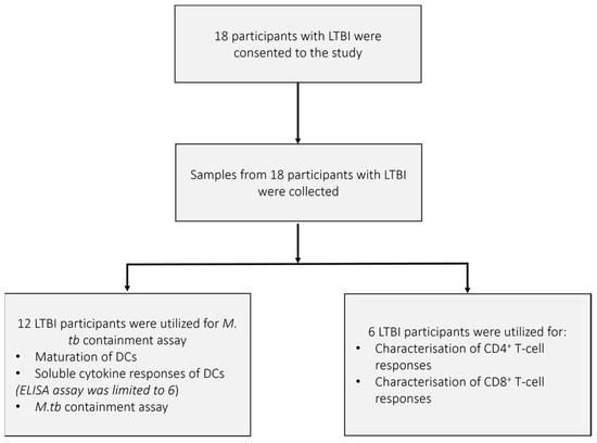 Microorganisms 13 00345 g0a1