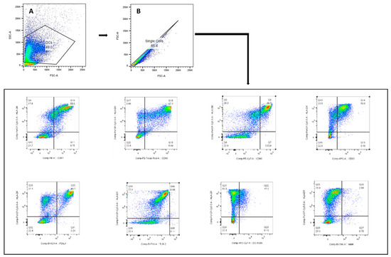 Microorganisms 13 00345 g0a2