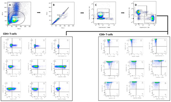 Microorganisms 13 00345 g0a3
