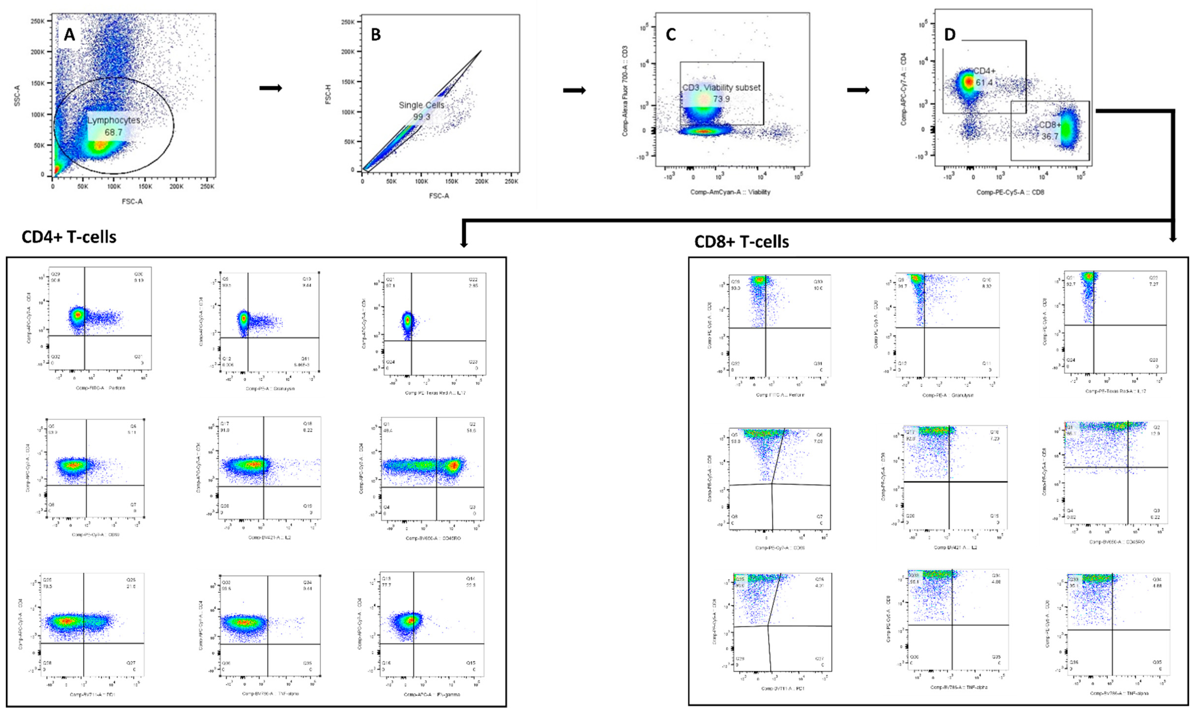 Microorganisms 13 00345 g0a3