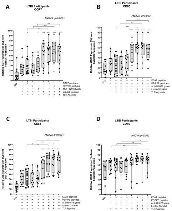 Microorganisms 13 00345 g0a4
