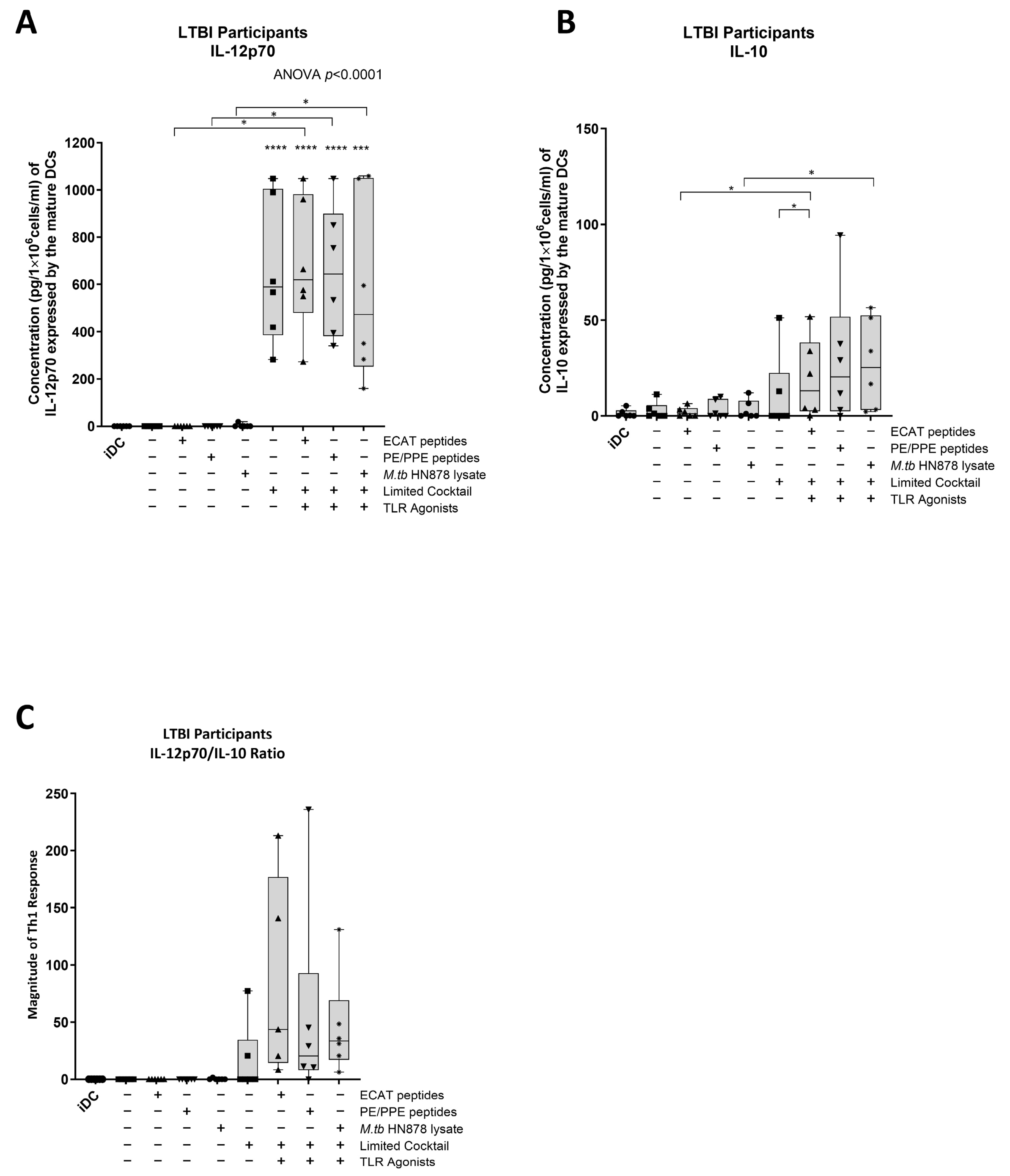 Microorganisms 13 00345 g0a5