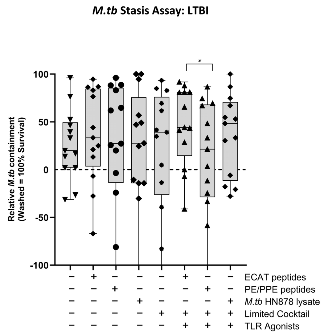 Microorganisms 13 00345 g0a6