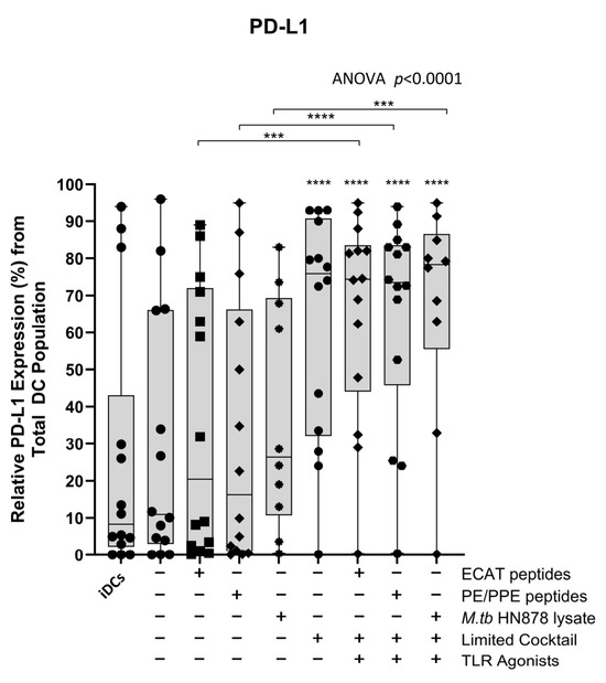Microorganisms 13 00345 g0a7
