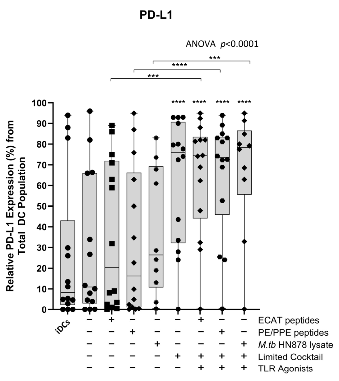 Microorganisms 13 00345 g0a7