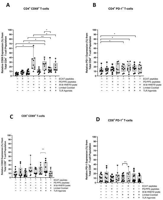 Microorganisms 13 00345 g0a8