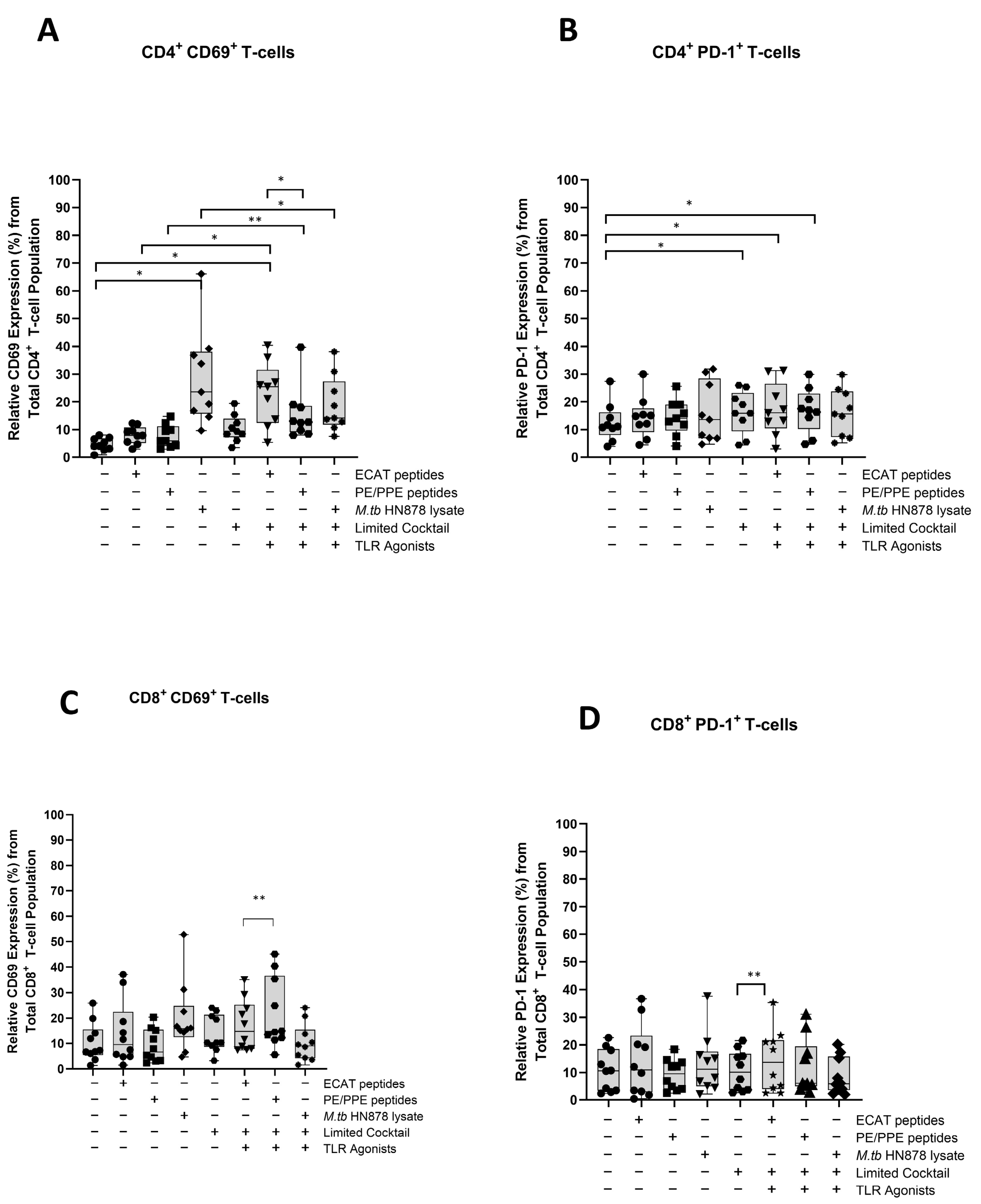 Microorganisms 13 00345 g0a8