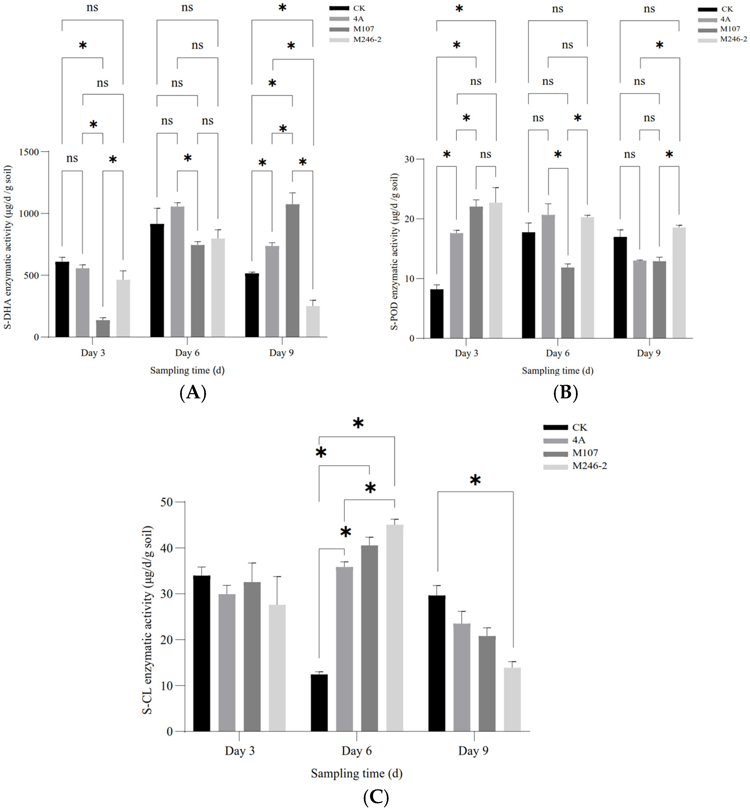 Microorganisms 13 00346 g006