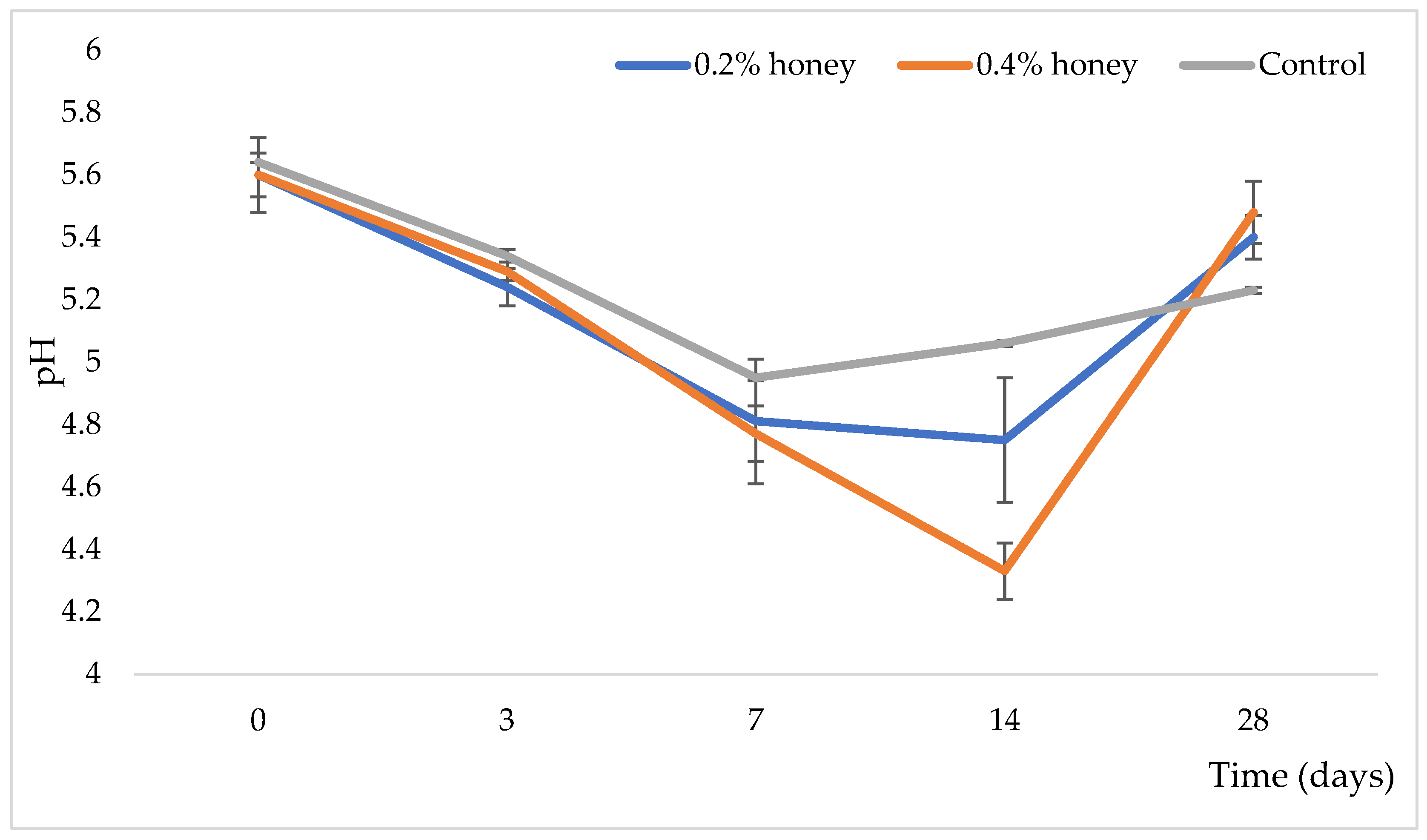 Microorganisms 13 00349 g002