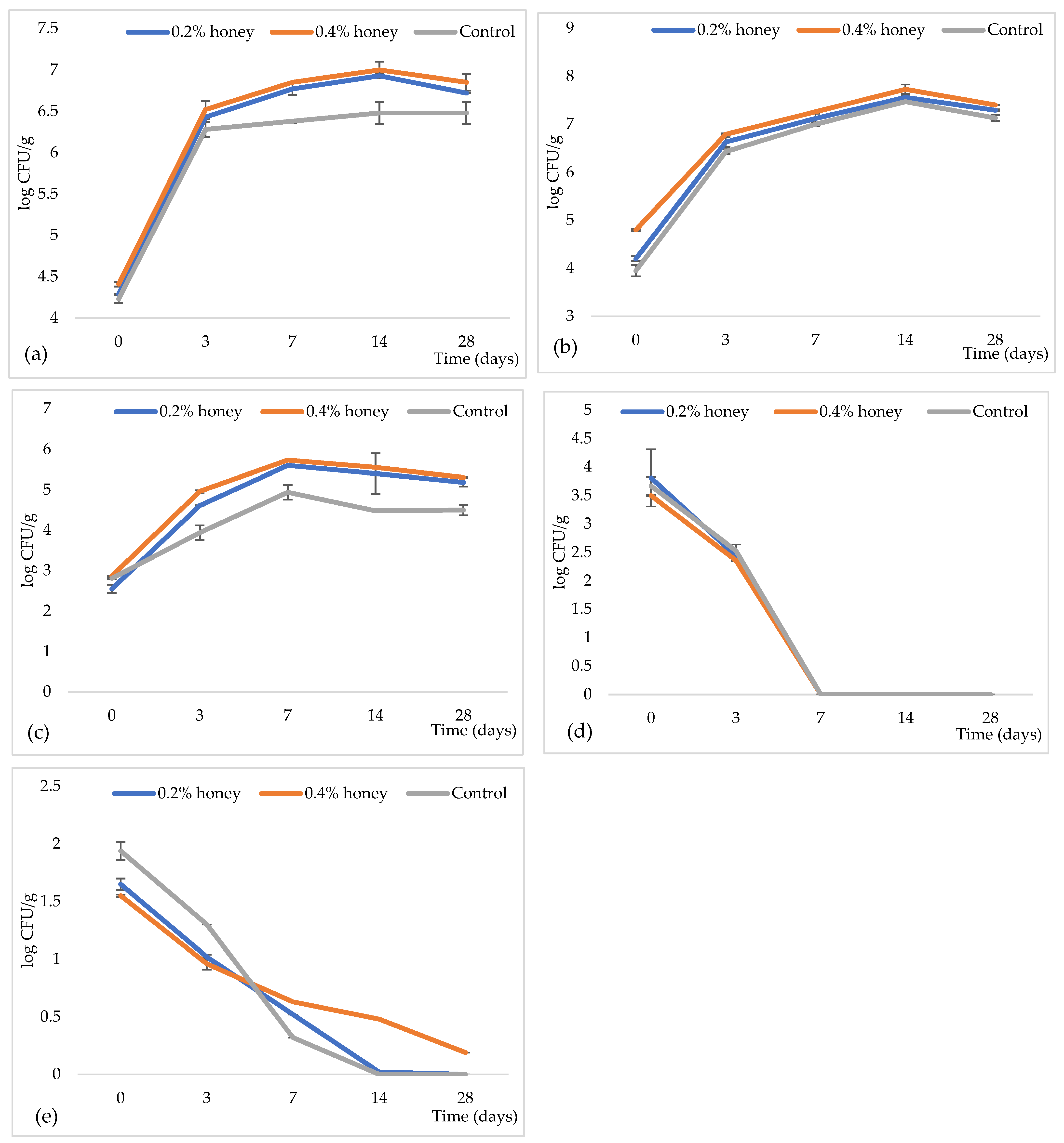 Microorganisms 13 00349 g004