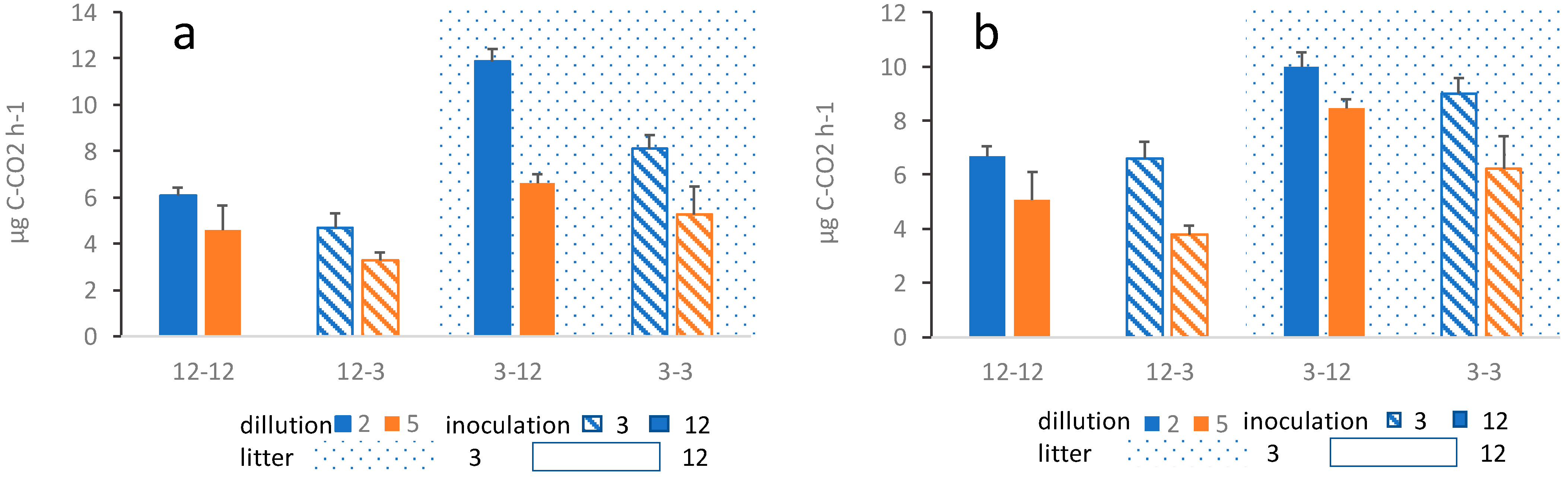 Microorganisms 13 00351 g002